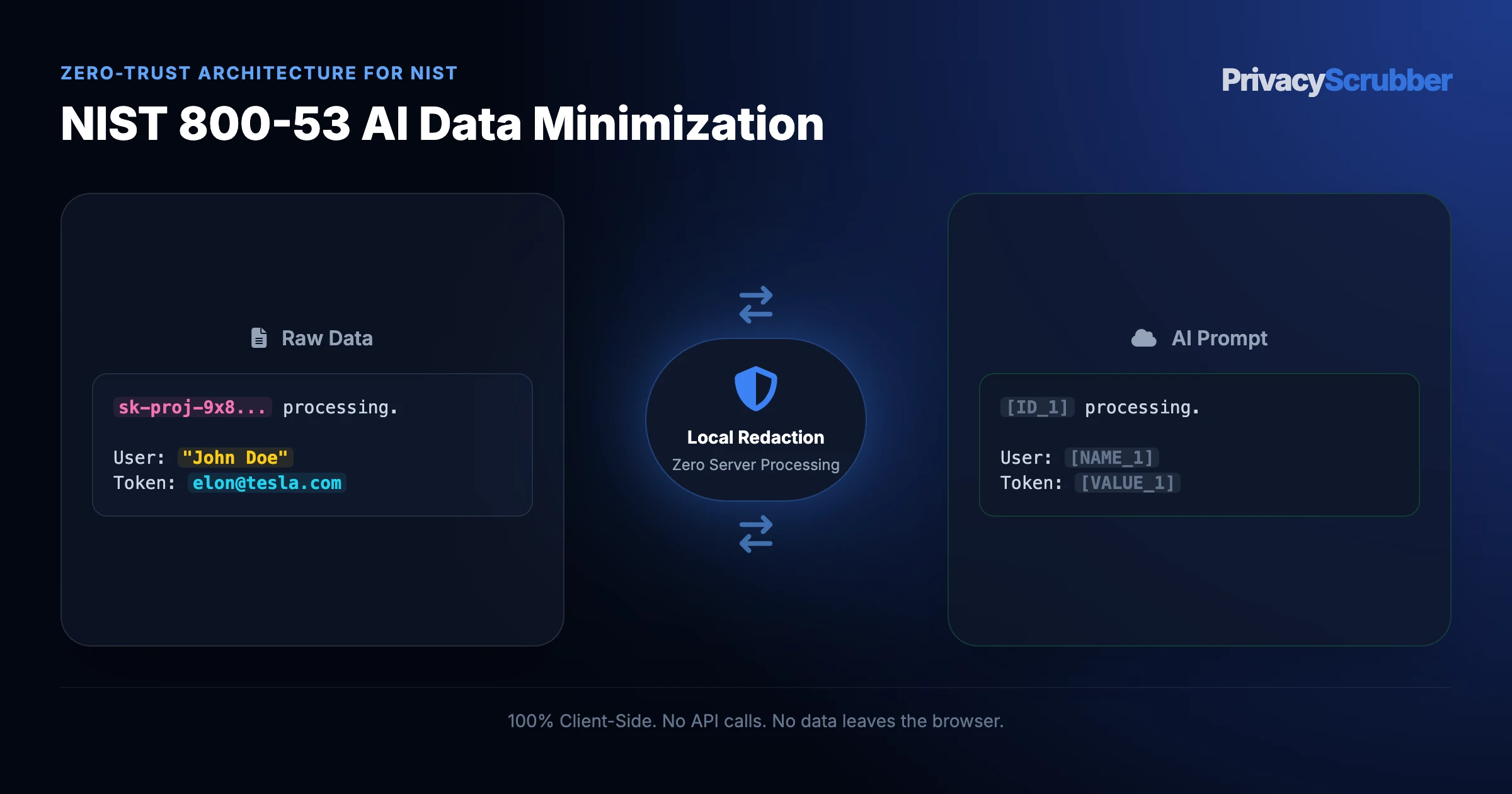 NIST AI Risk Management Framework Guidelines