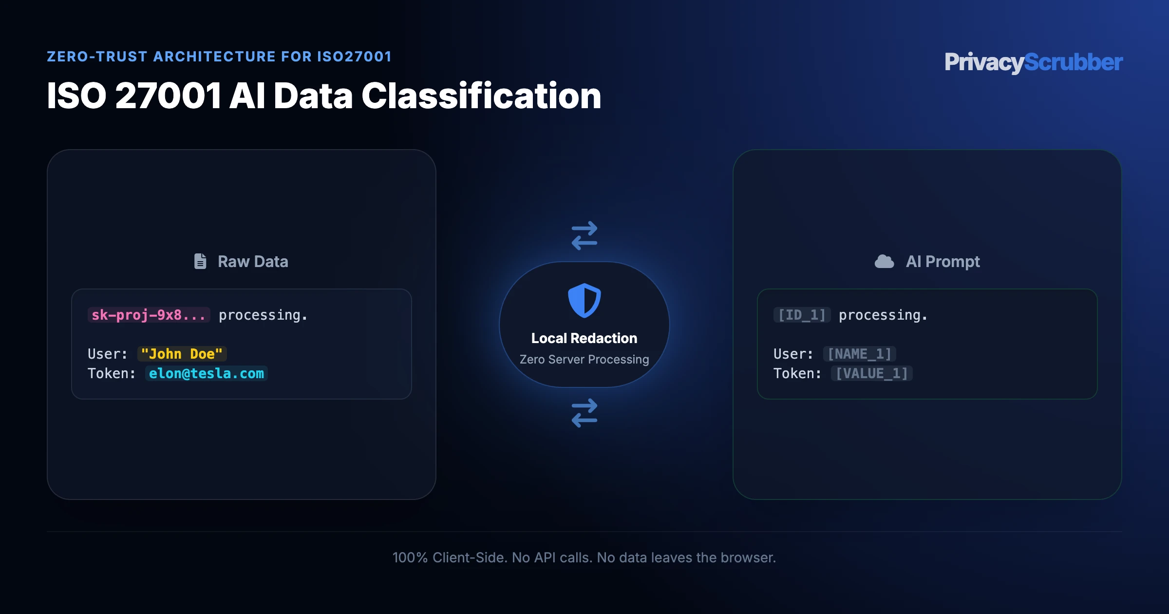 ISO 27001 Annex A.8.11 Data Masking for AI