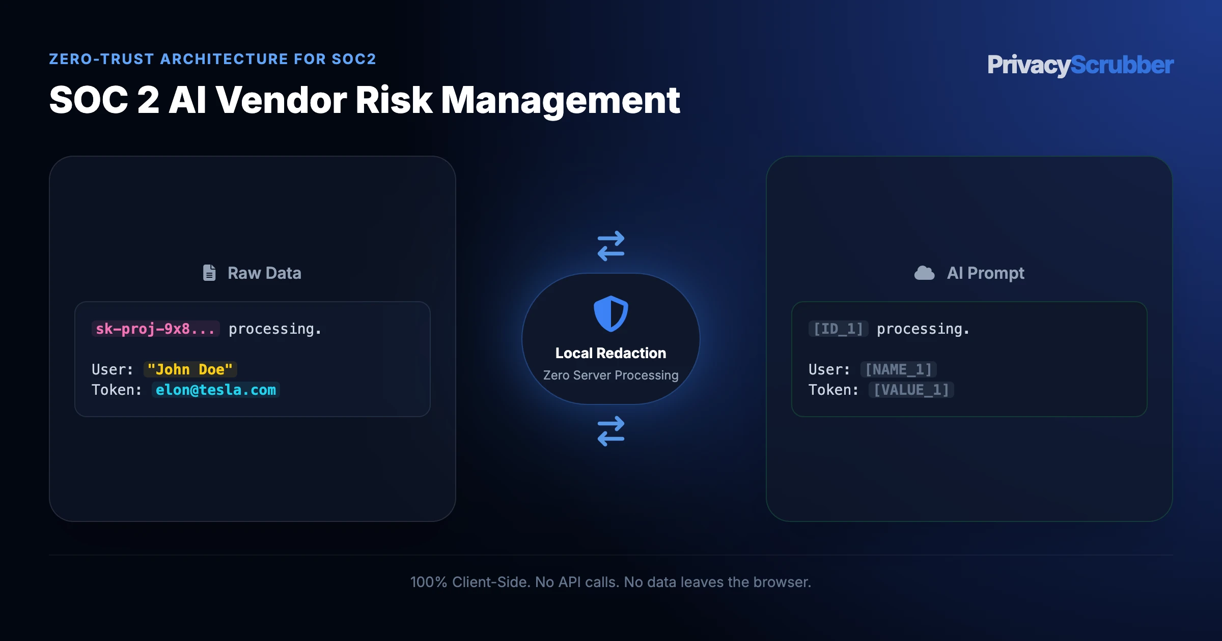 SOC 2 AI Vendor Risk Management