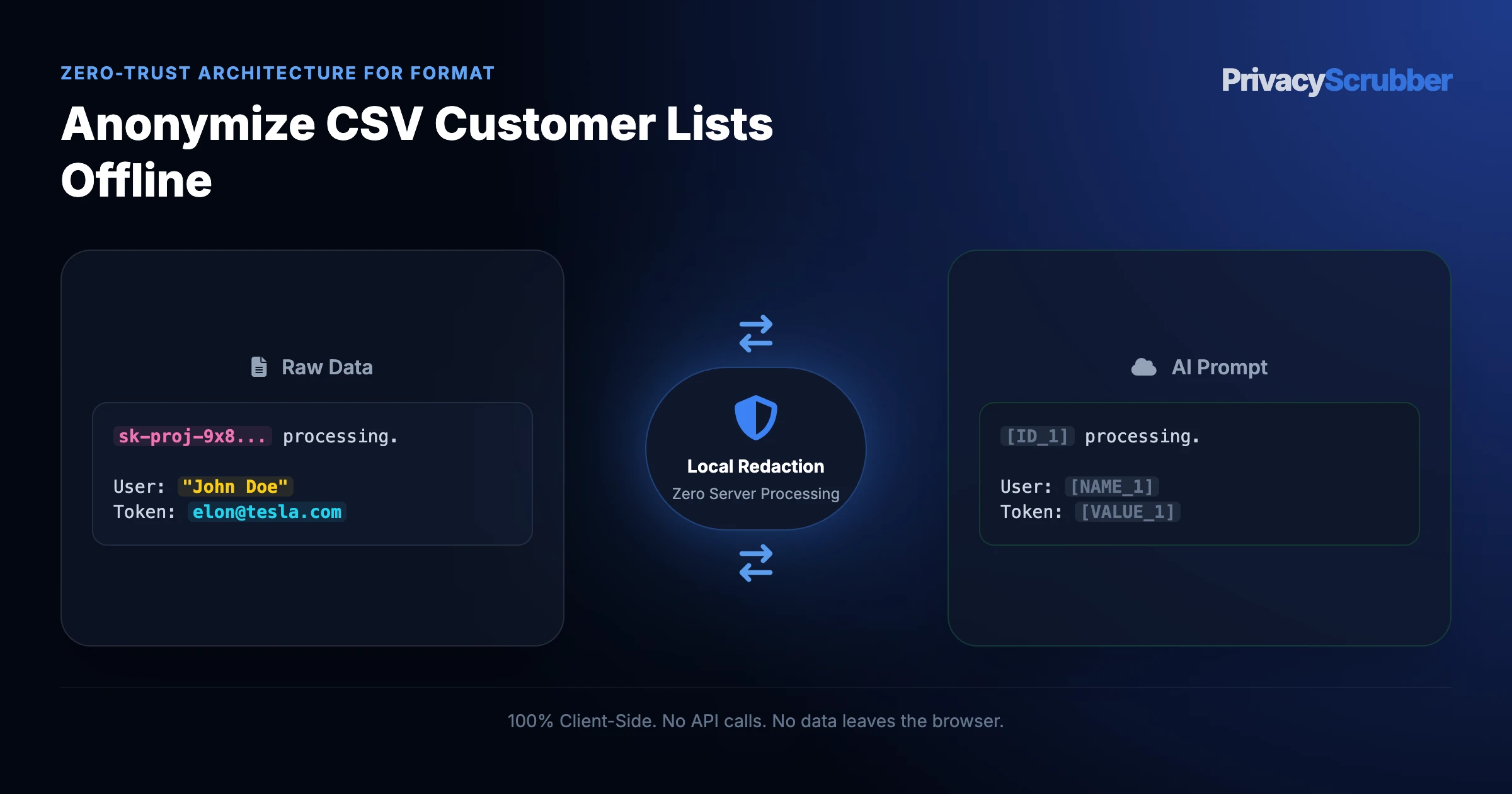 Anonymize CSV Customer Lists Offline