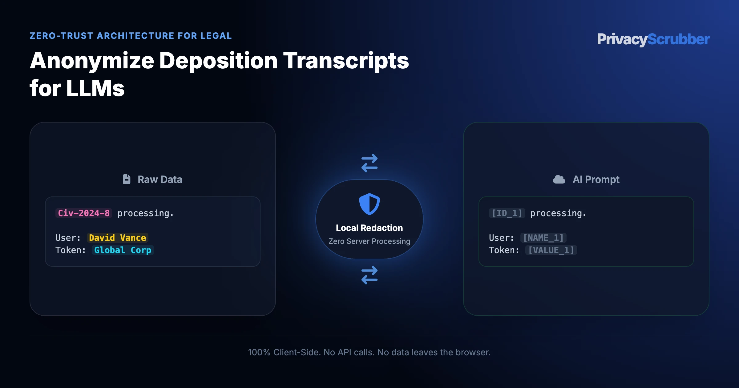 Anonymize Deposition Transcripts for LLMs