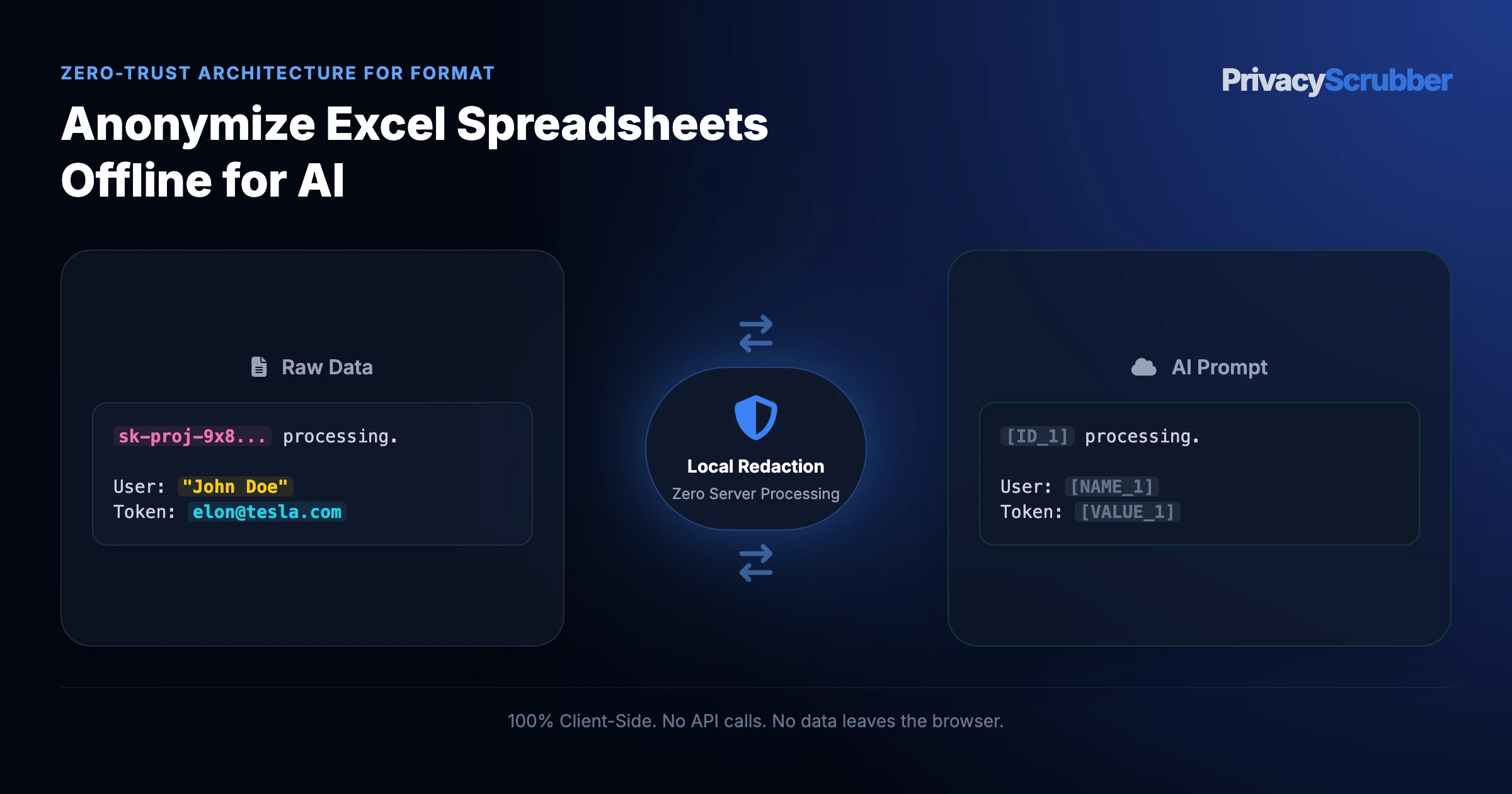 Anonymize Excel Spreadsheets Offline for AI