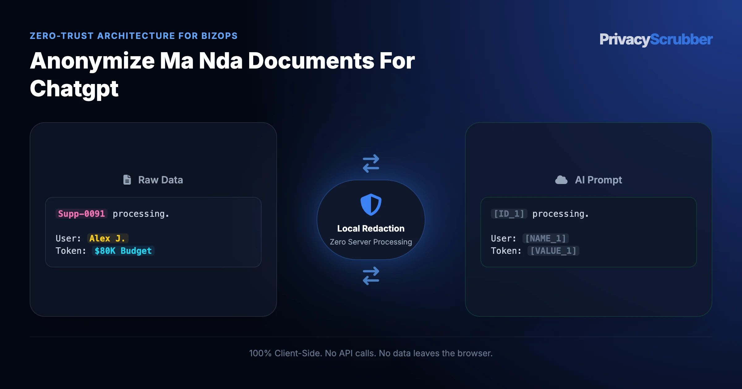 Anonymize M&A NDA Documents for ChatGPT