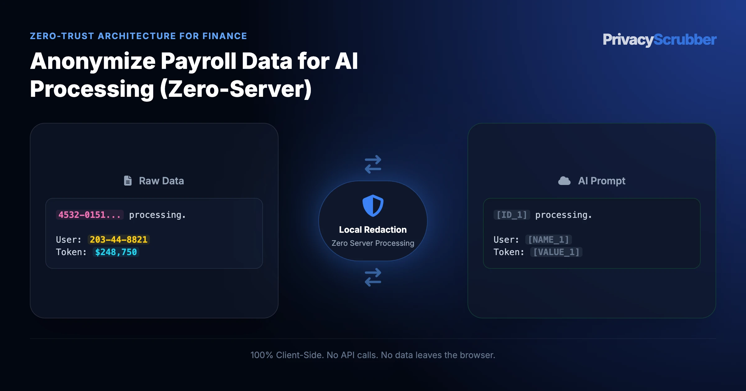 Anonymize Payroll Data for AI Processing (Zero-Server)
