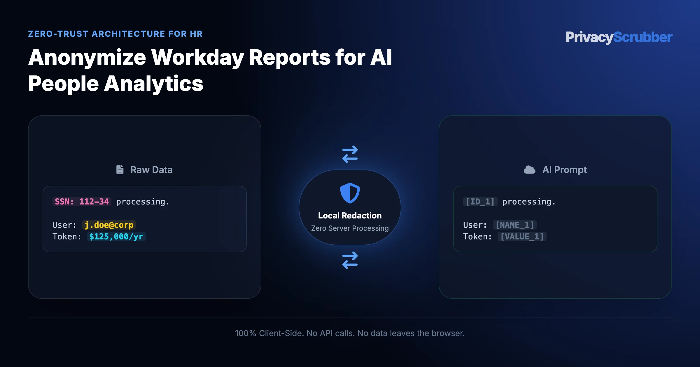 Anonymize Workday Reports for AI People Analytics