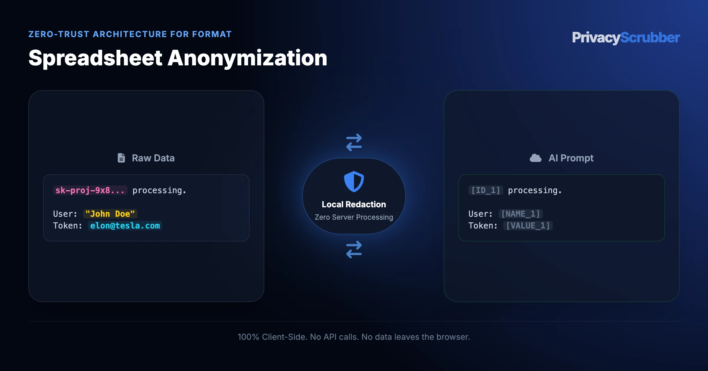 Batch File Processing and Data Protection