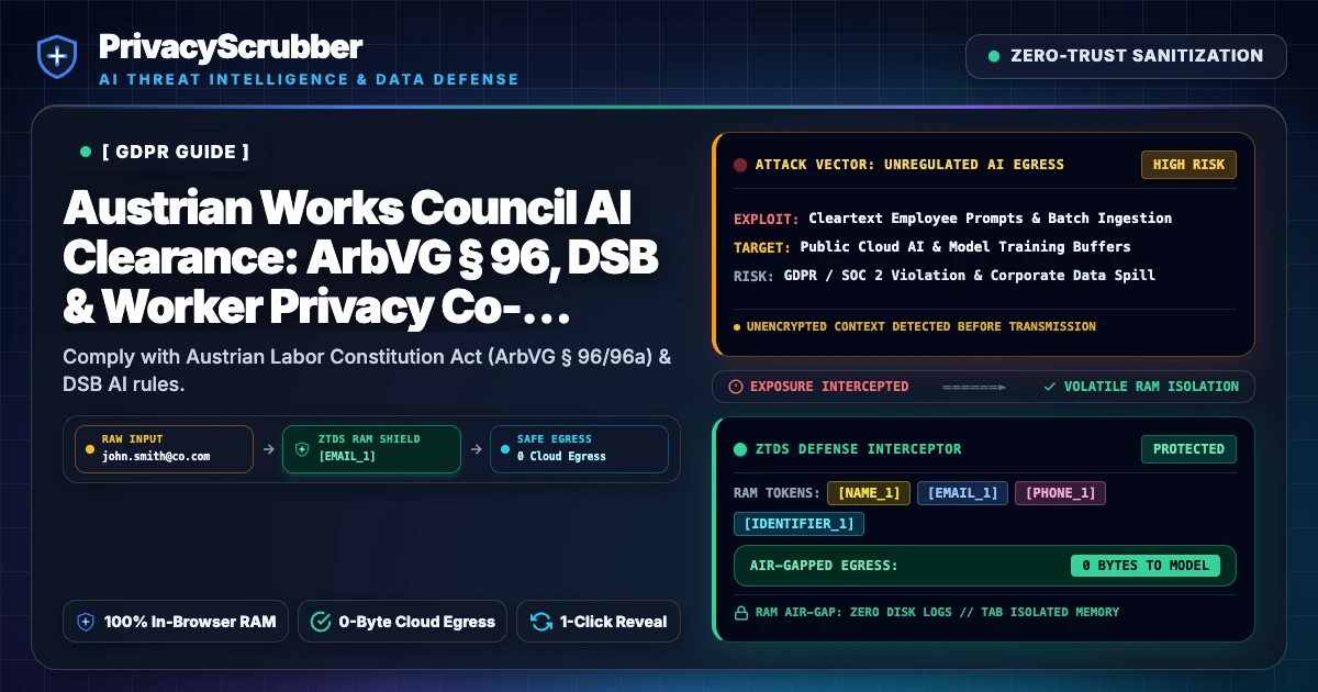 GDPR Articles 32 and 5(1)(c) AI Security