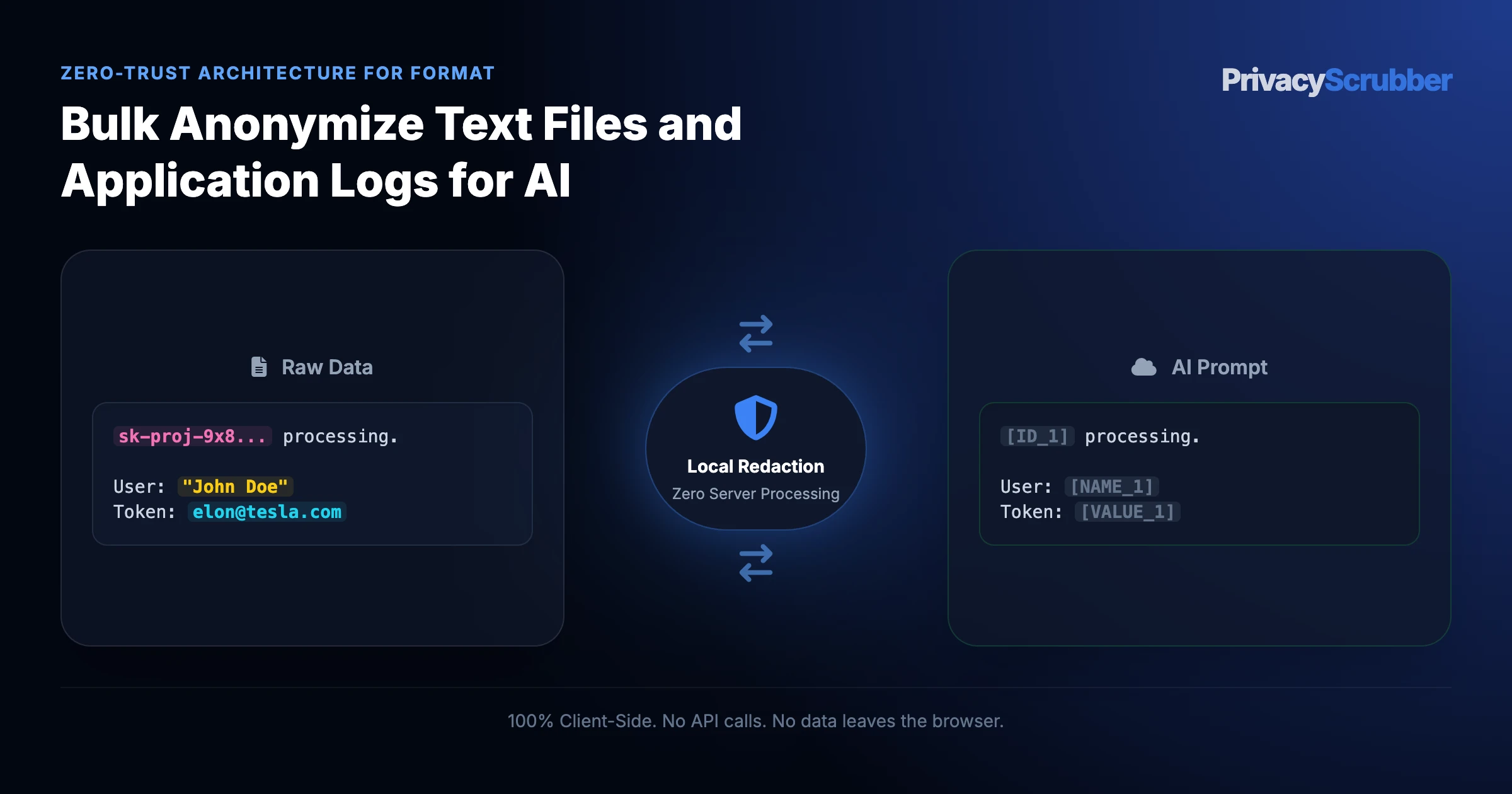 Bulk Anonymize Text Files and Application Logs for AI