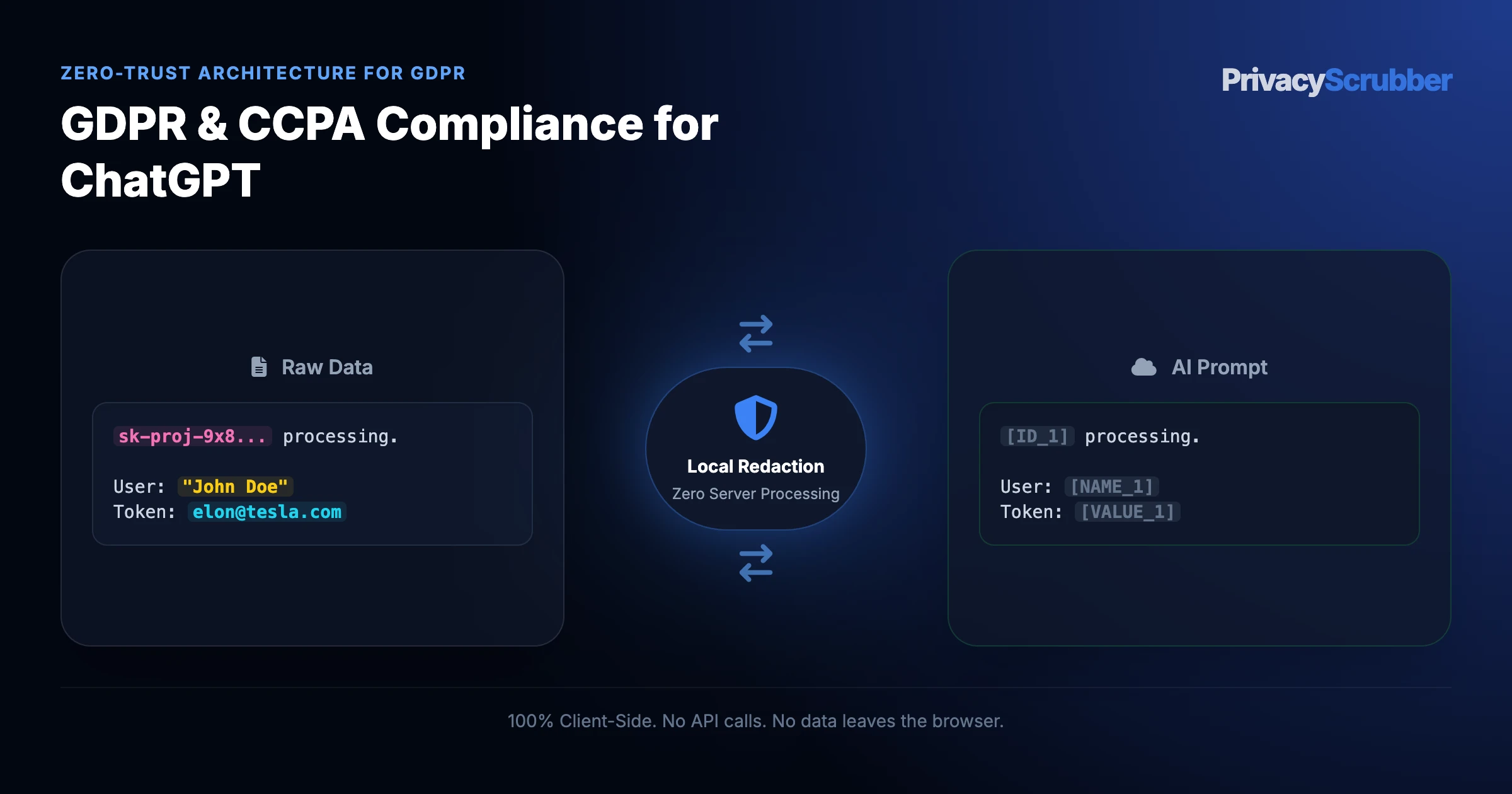 GDPR & CCPA Compliance for ChatGPT