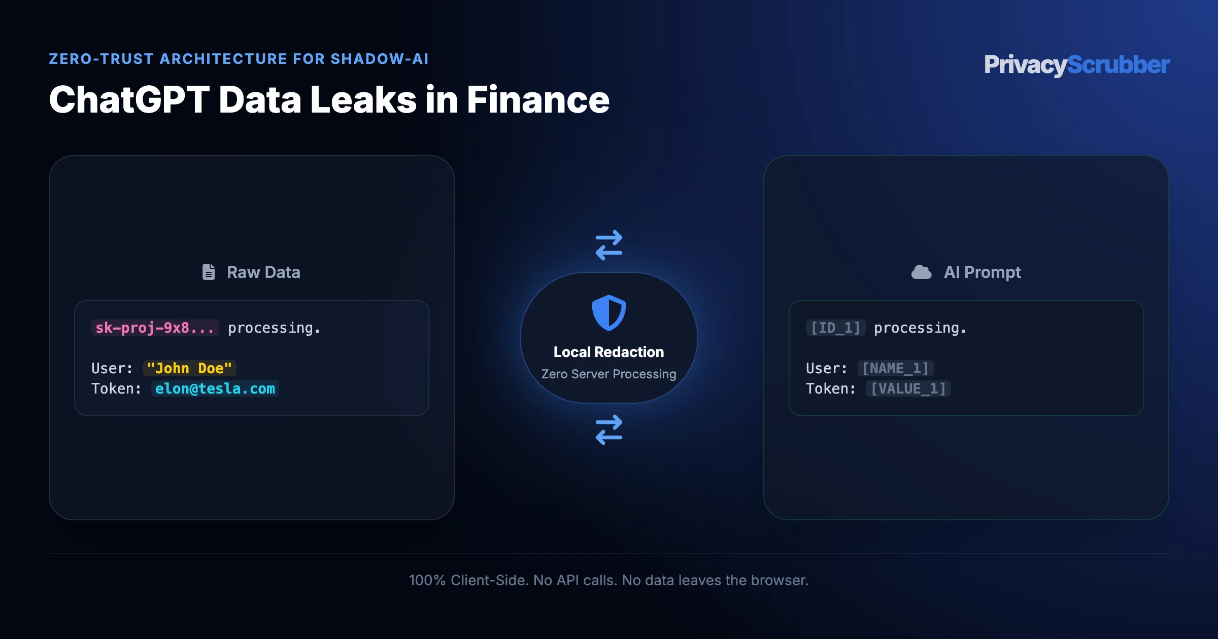 ChatGPT Data Leaks in Finance