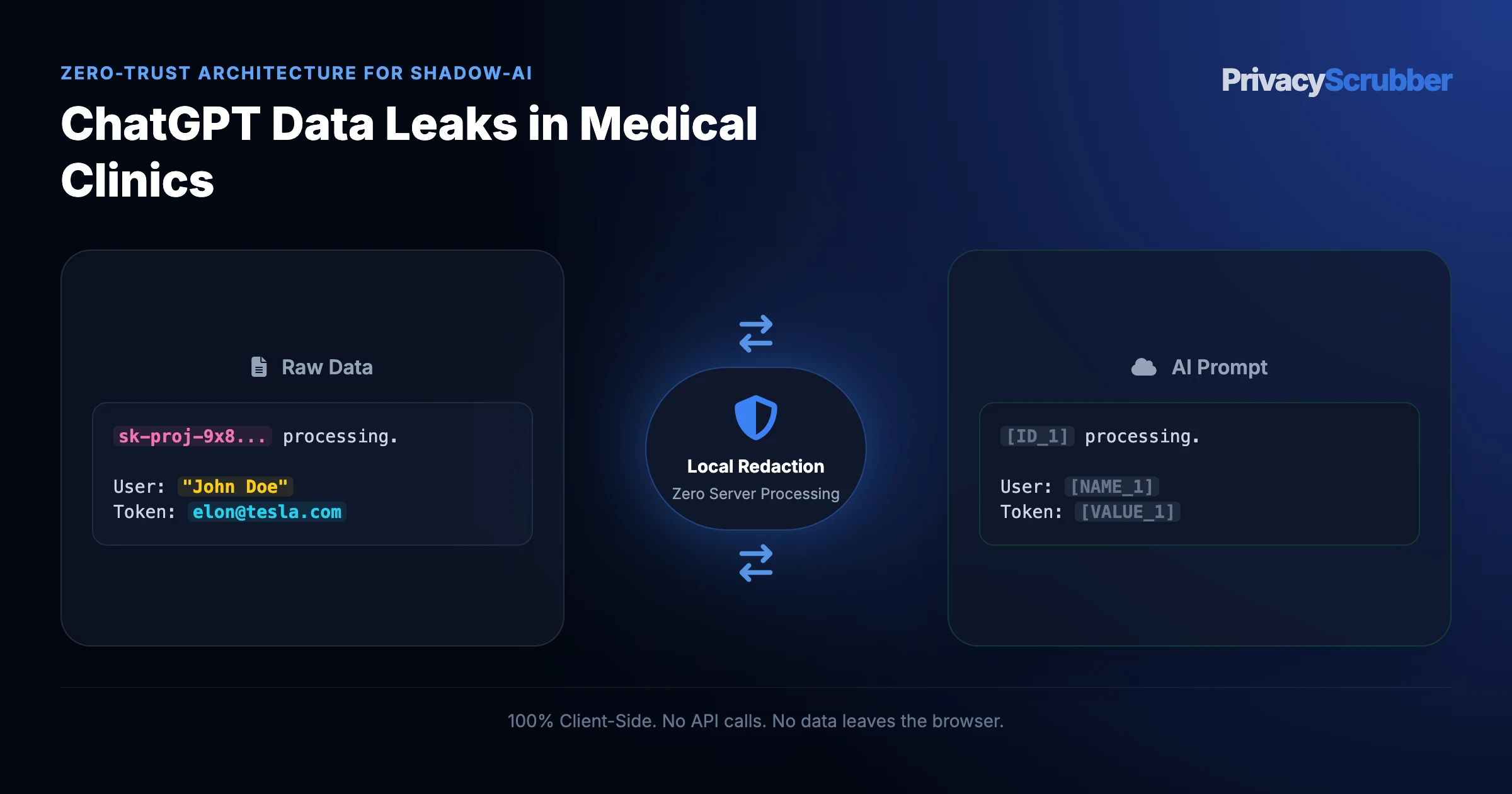ChatGPT Data Leaks in Medical Clinics