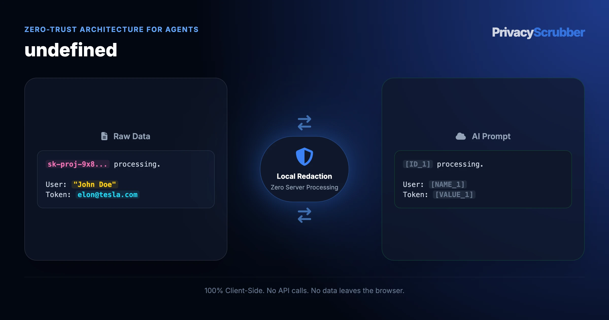 Claude Desktop Local PII Sanitization