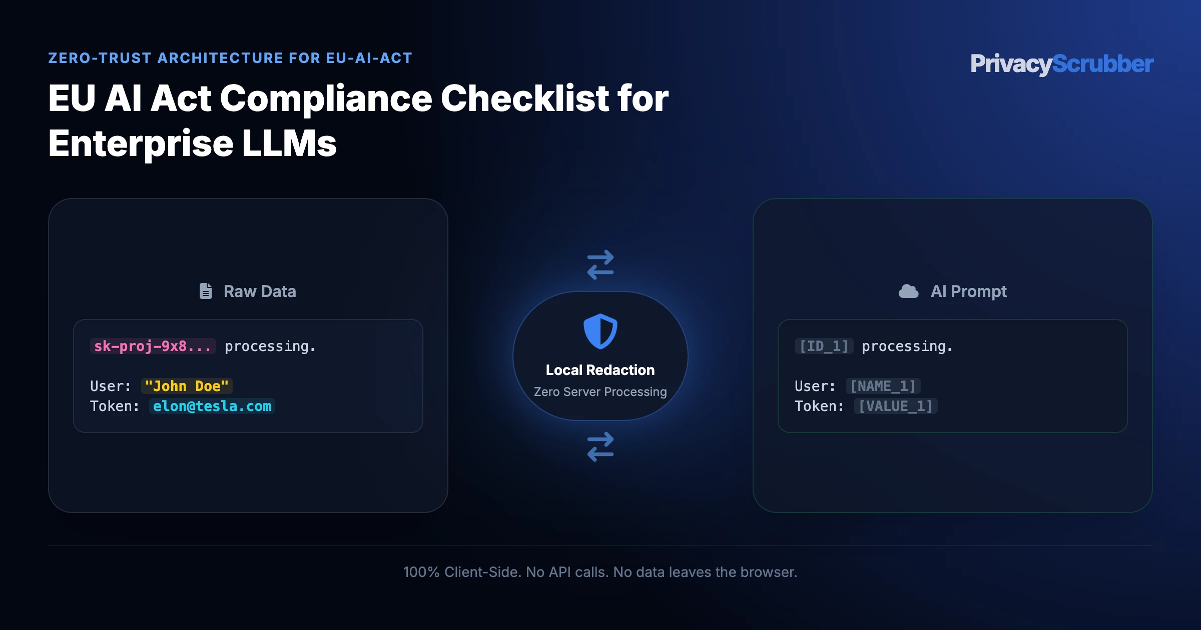 EU AI Act Compliance Checklist for Enterprise LLMs