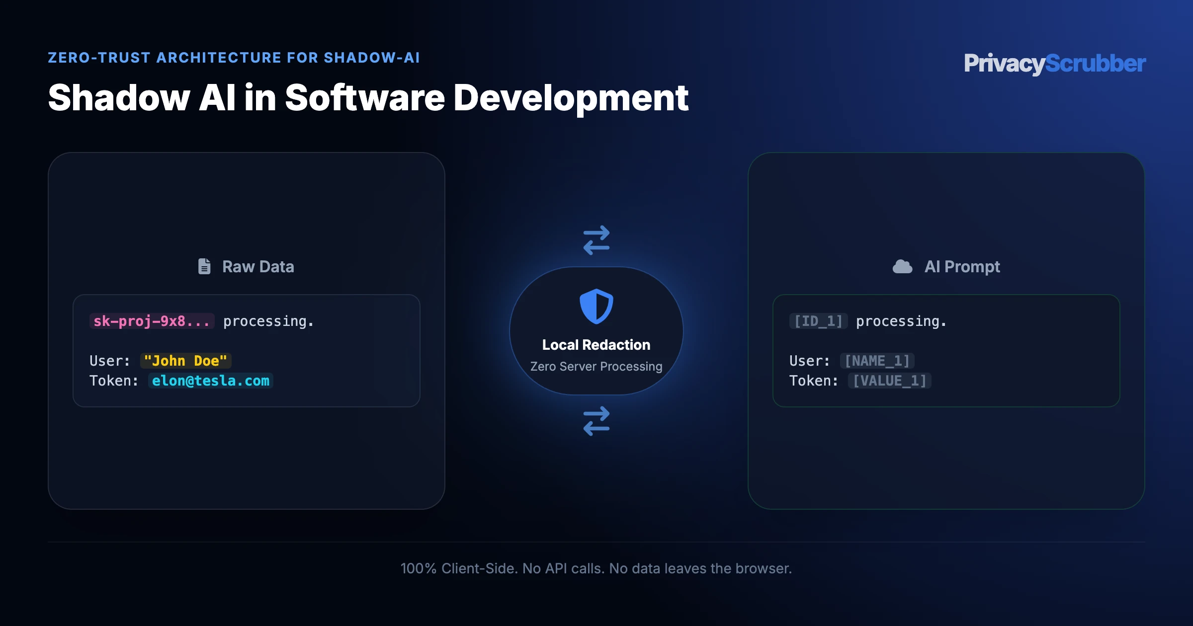 Shadow AI in Software Development