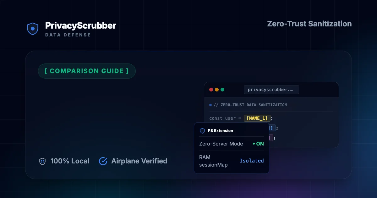 Cyberhaven Alternative