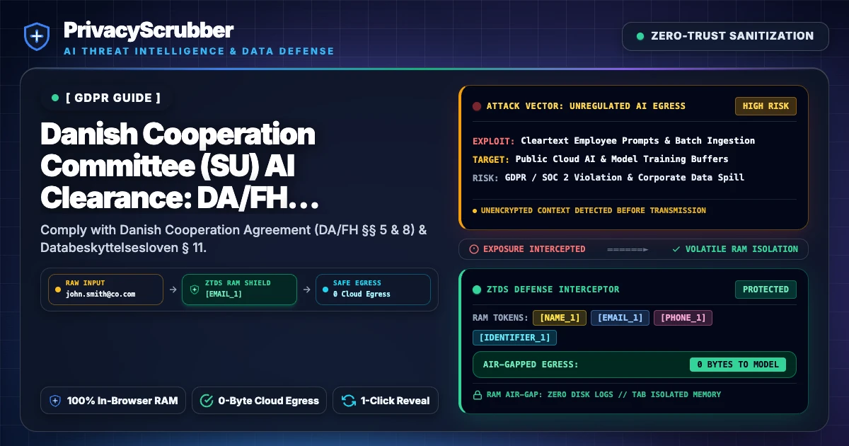 Danish Cooperation Committee (SU) AI Clearance