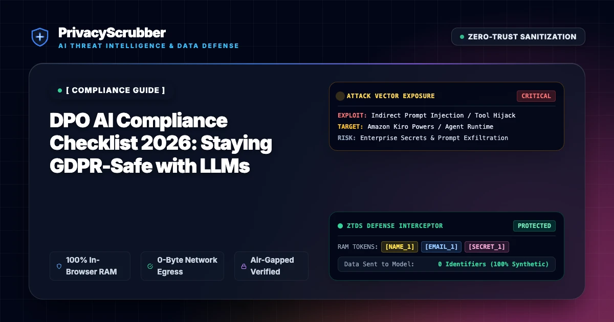 Global Data Privacy Compliance Frameworks