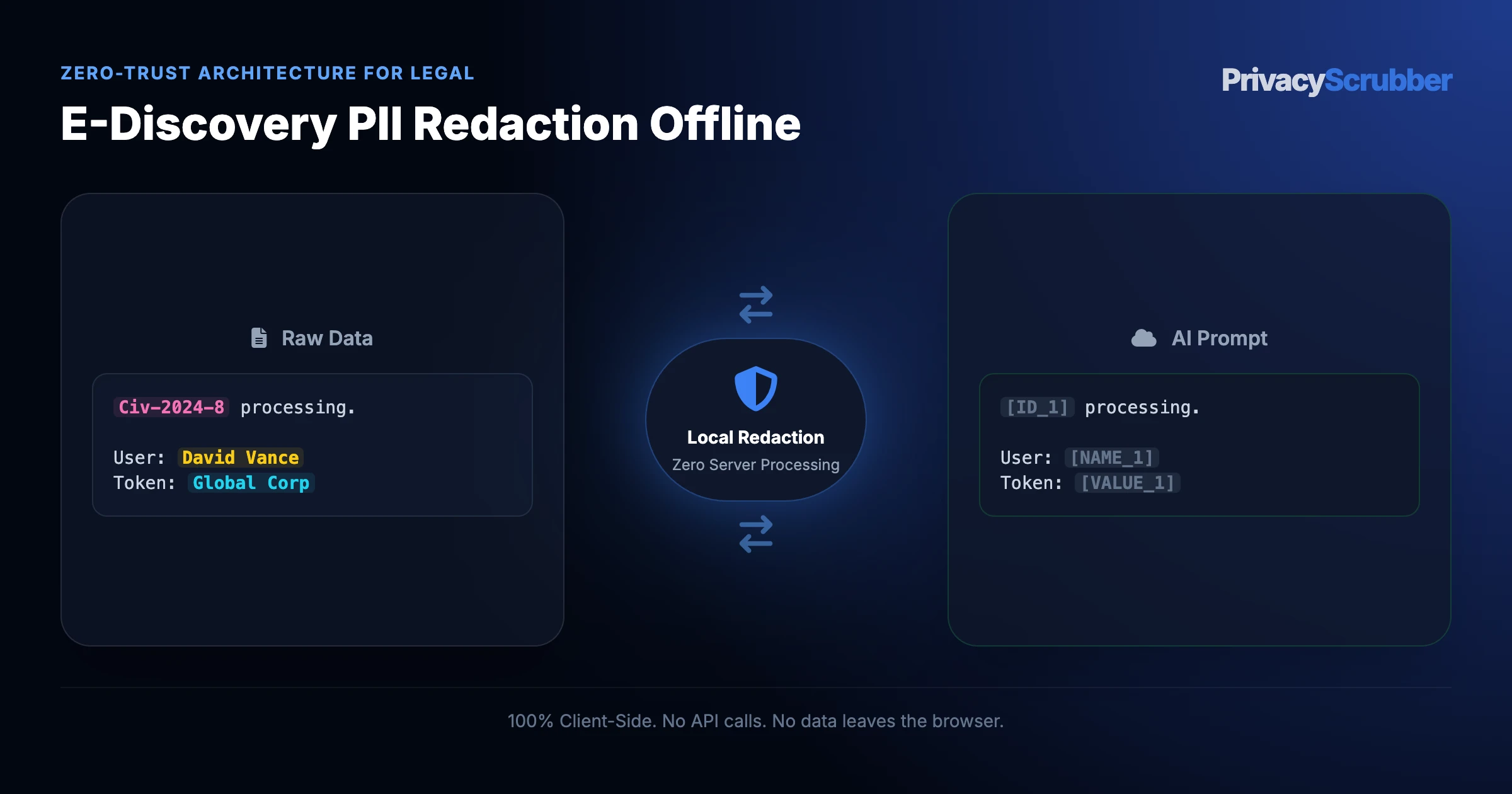 E-Discovery PII Redaction Offline