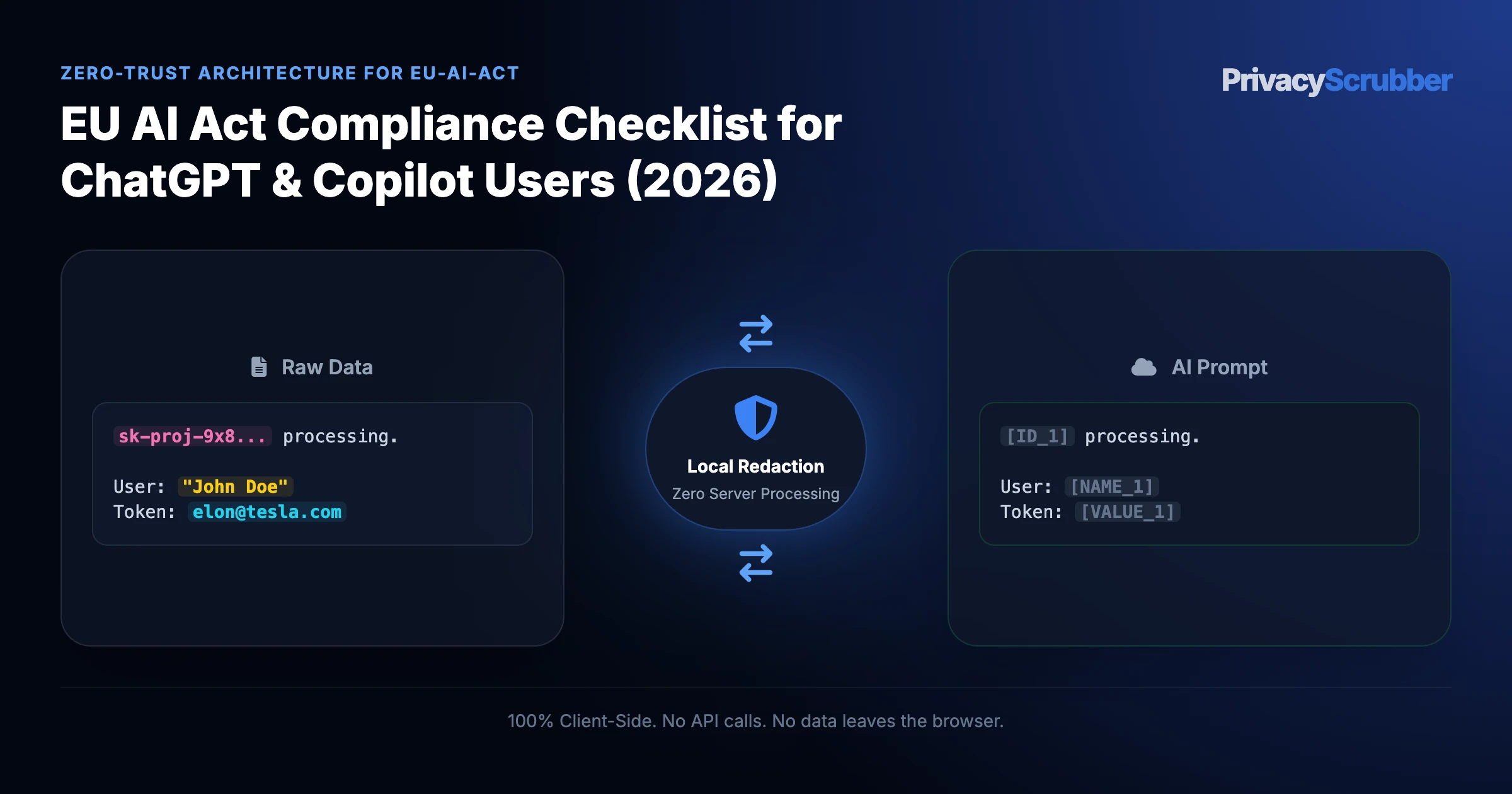 EU AI Act Compliance Checklist for ChatGPT & Copilot Users (2026)