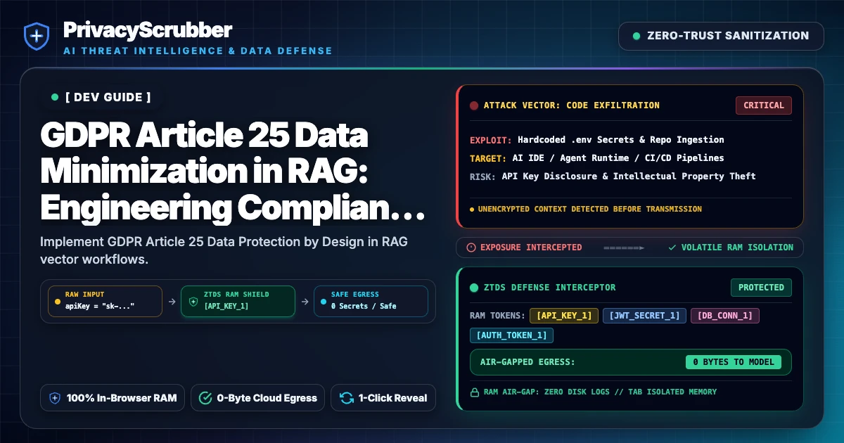 GDPR Article 25 Data Minimization in RAG