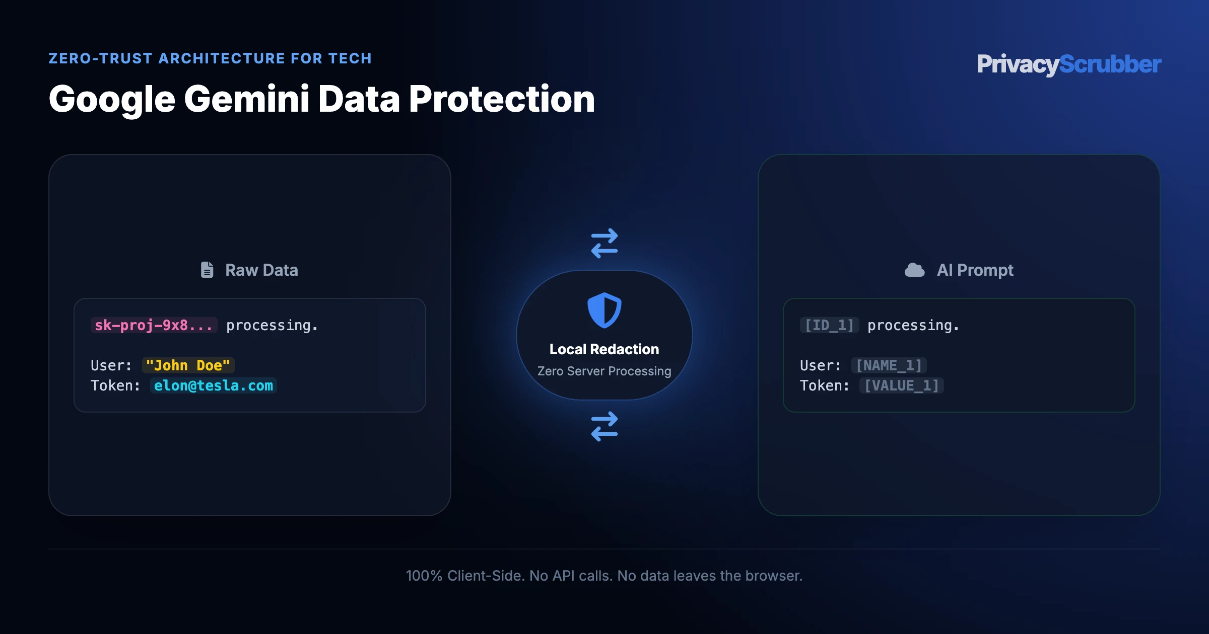 Google Gemini Data Protection