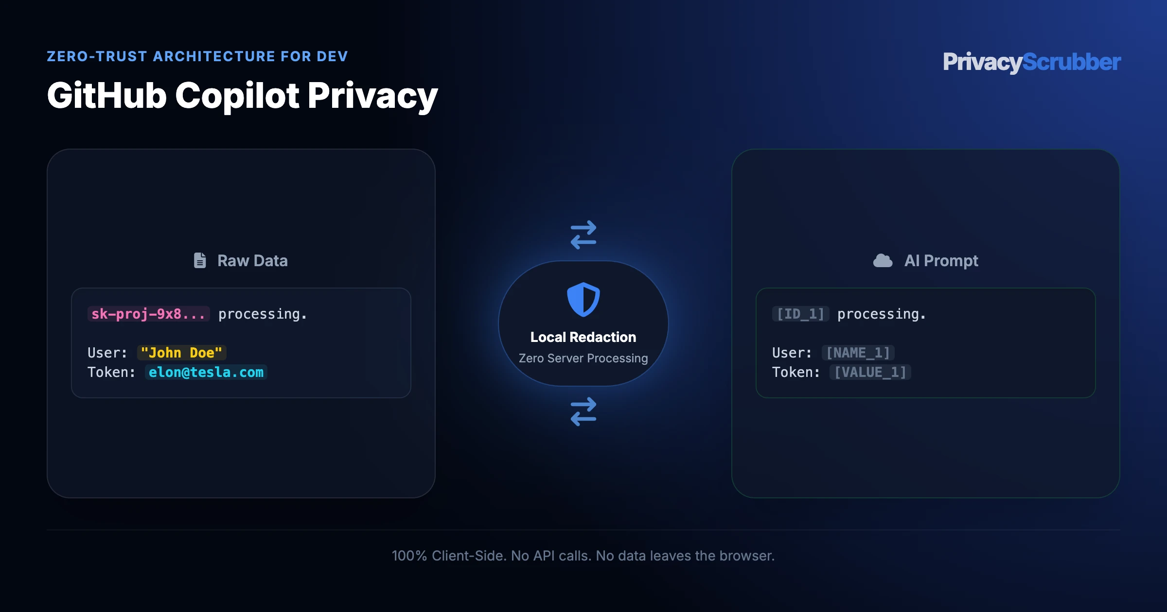 GitHub Copilot Privacy