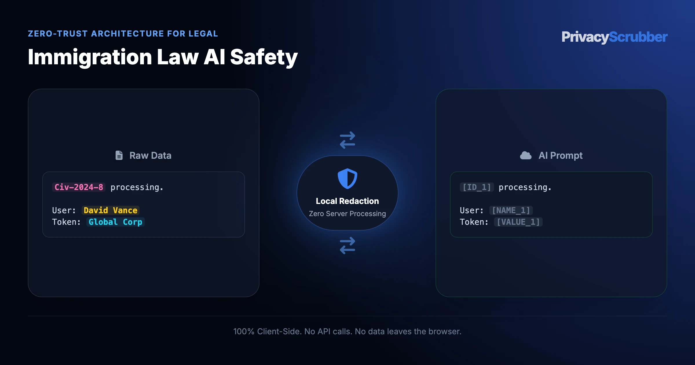 Immigration Law AI Safety