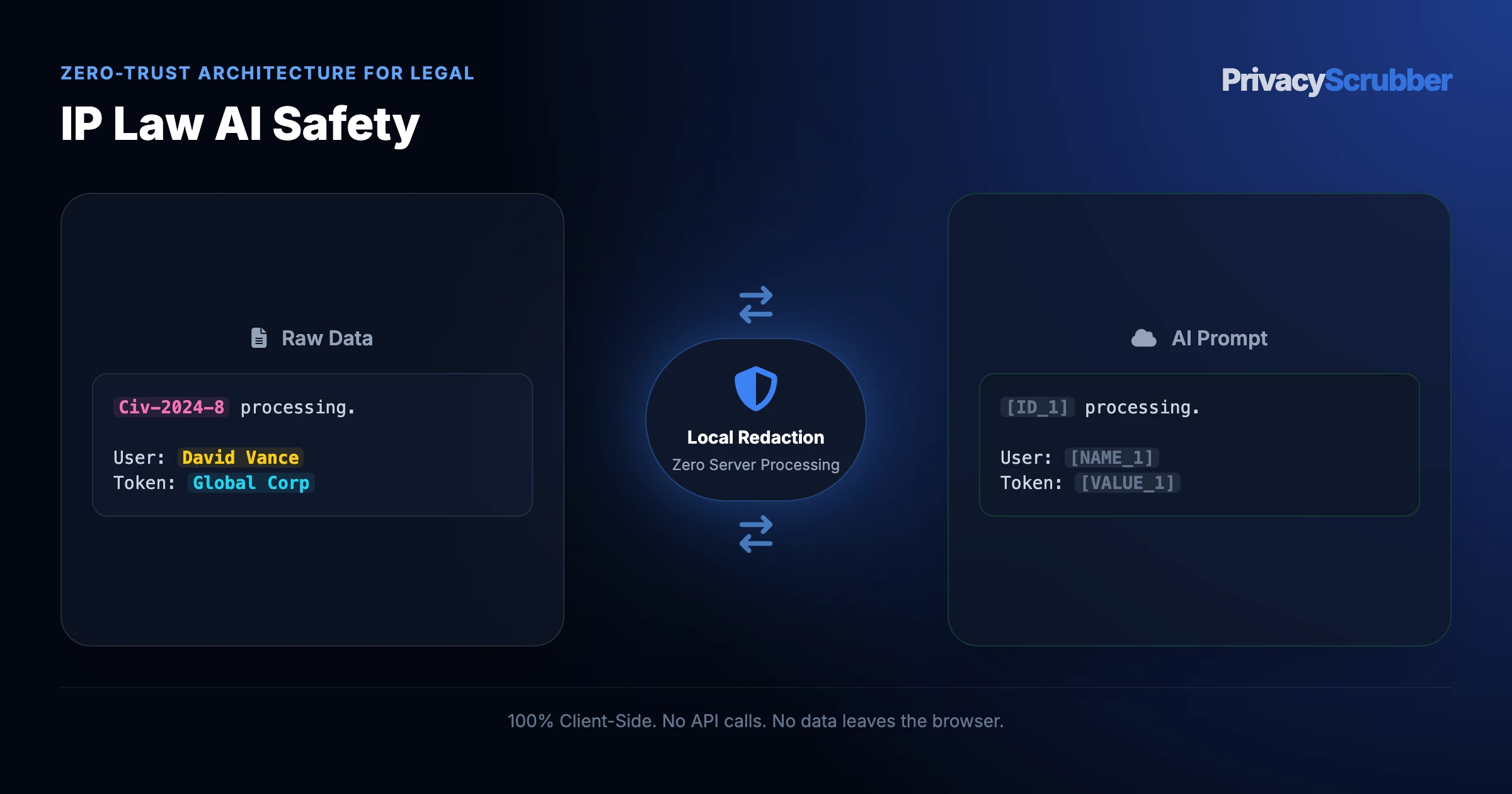IP Law AI Safety