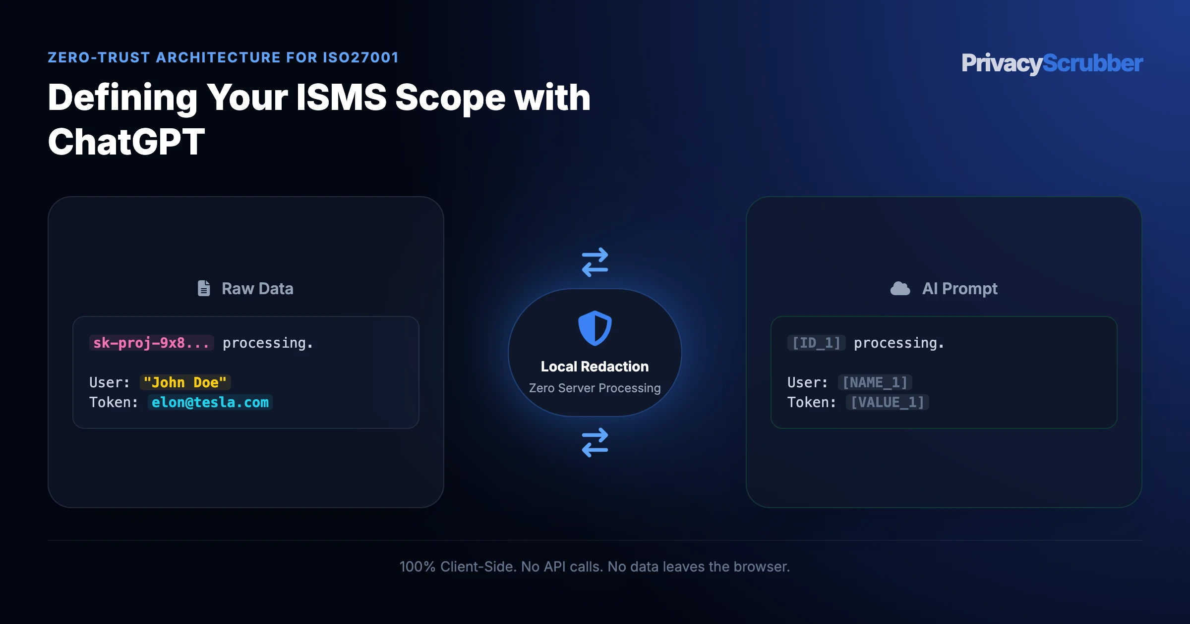 Defining Your ISMS Scope with ChatGPT