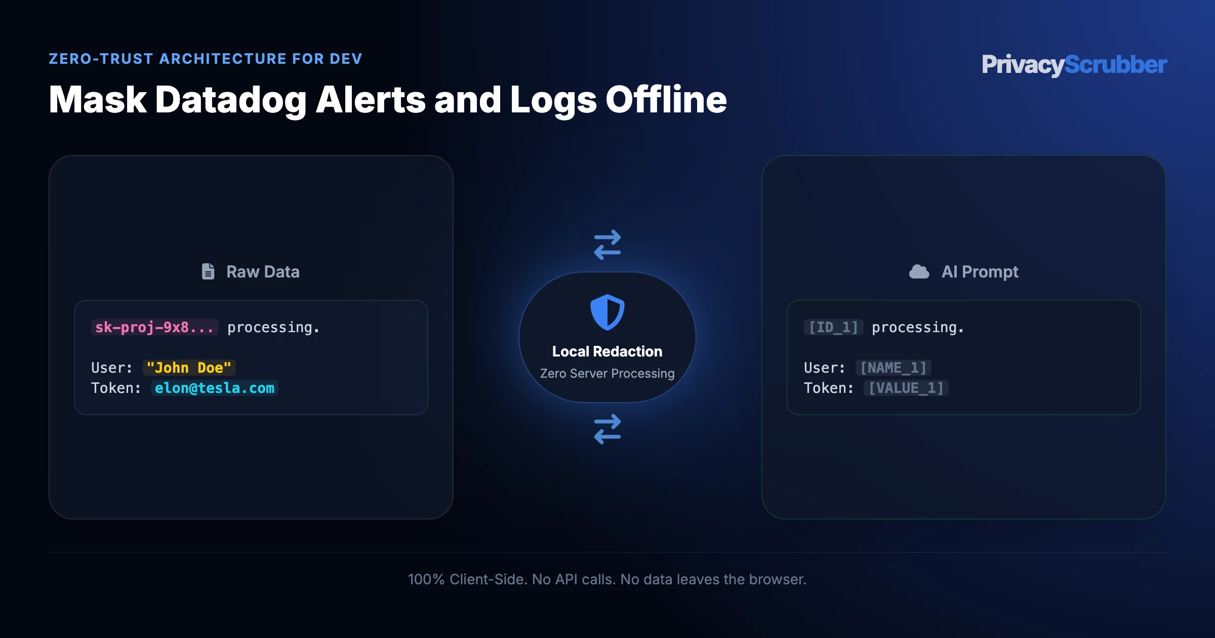 Mask Datadog Alerts and Logs Offline