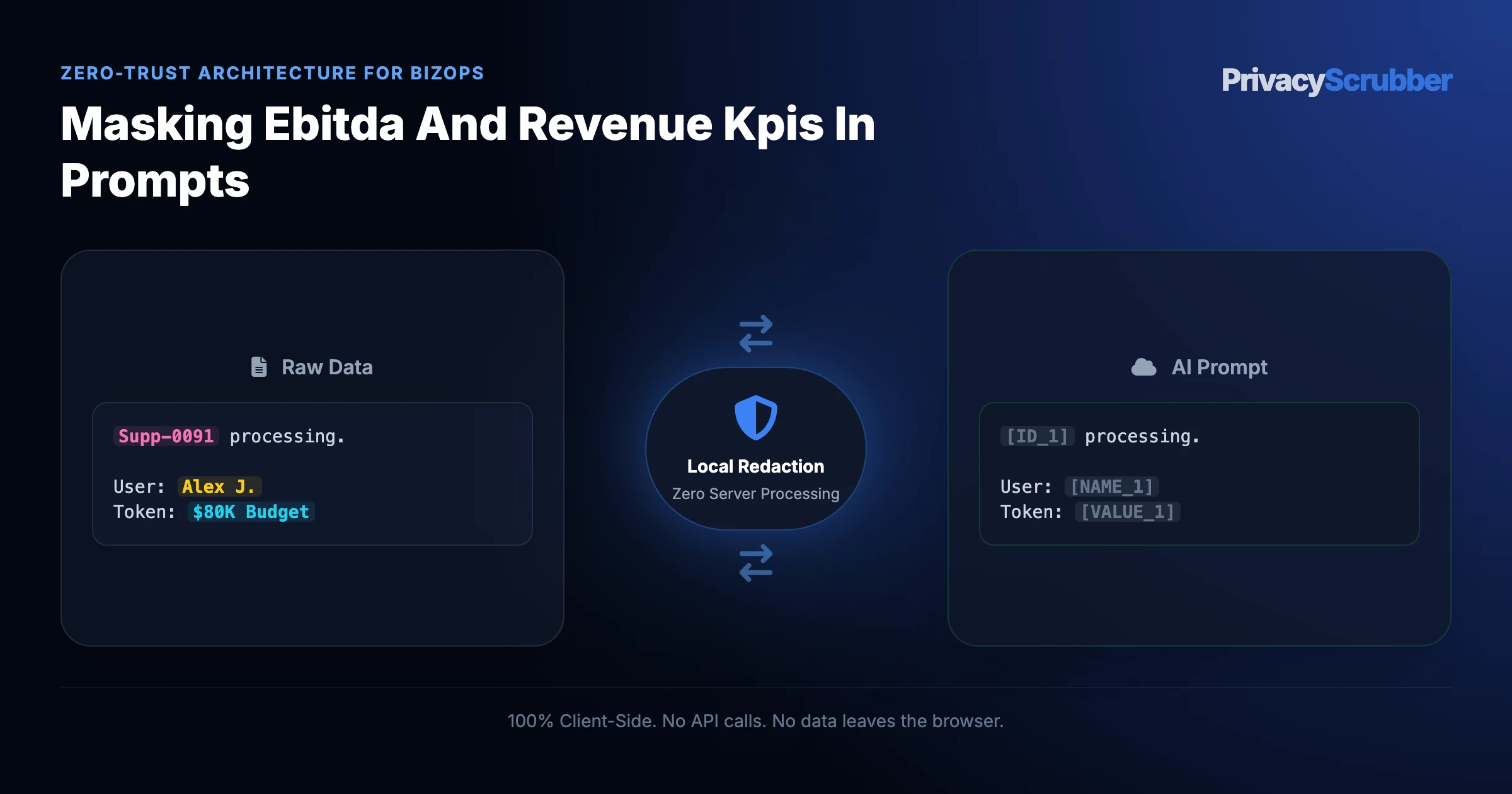 Masking EBITDA and Revenue KPIs in Prompts