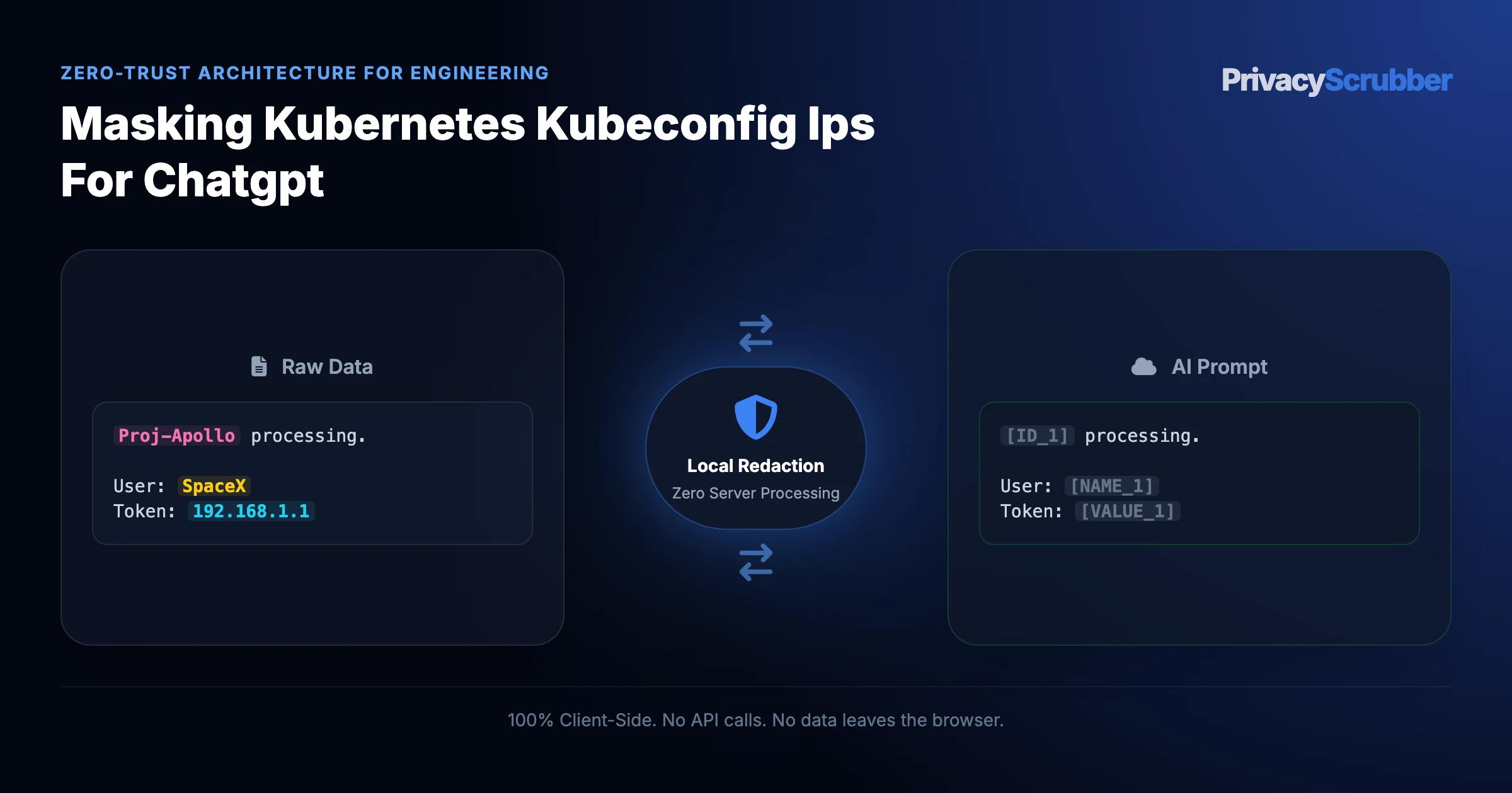 Masking Kubernetes Kubeconfig IPs for ChatGPT