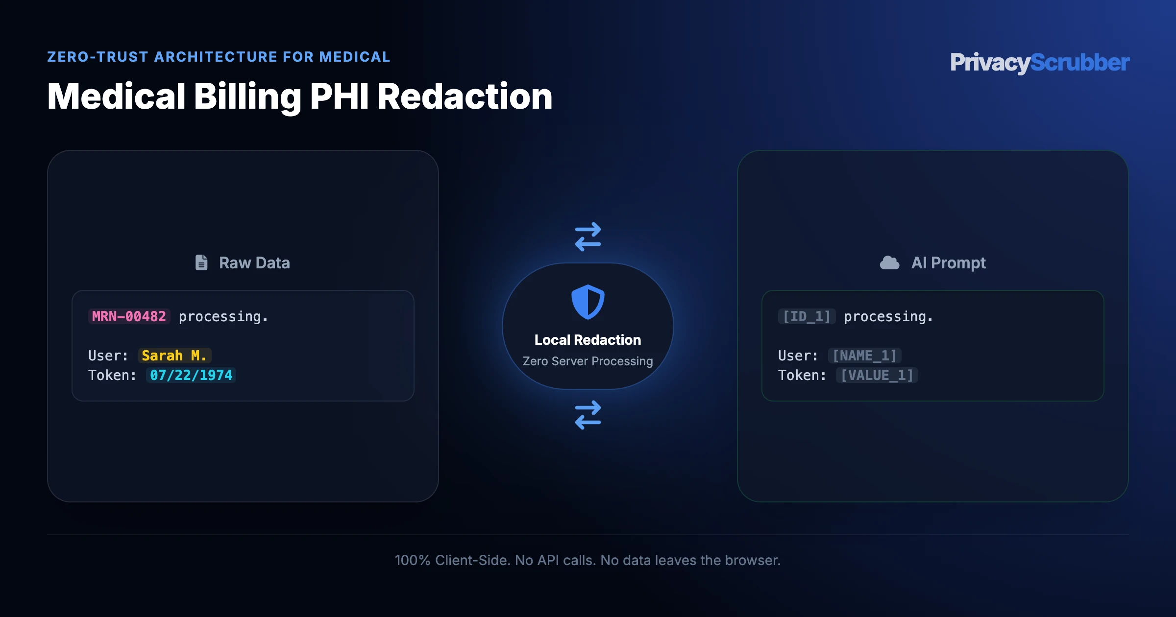 Medical Billing PHI Redaction
