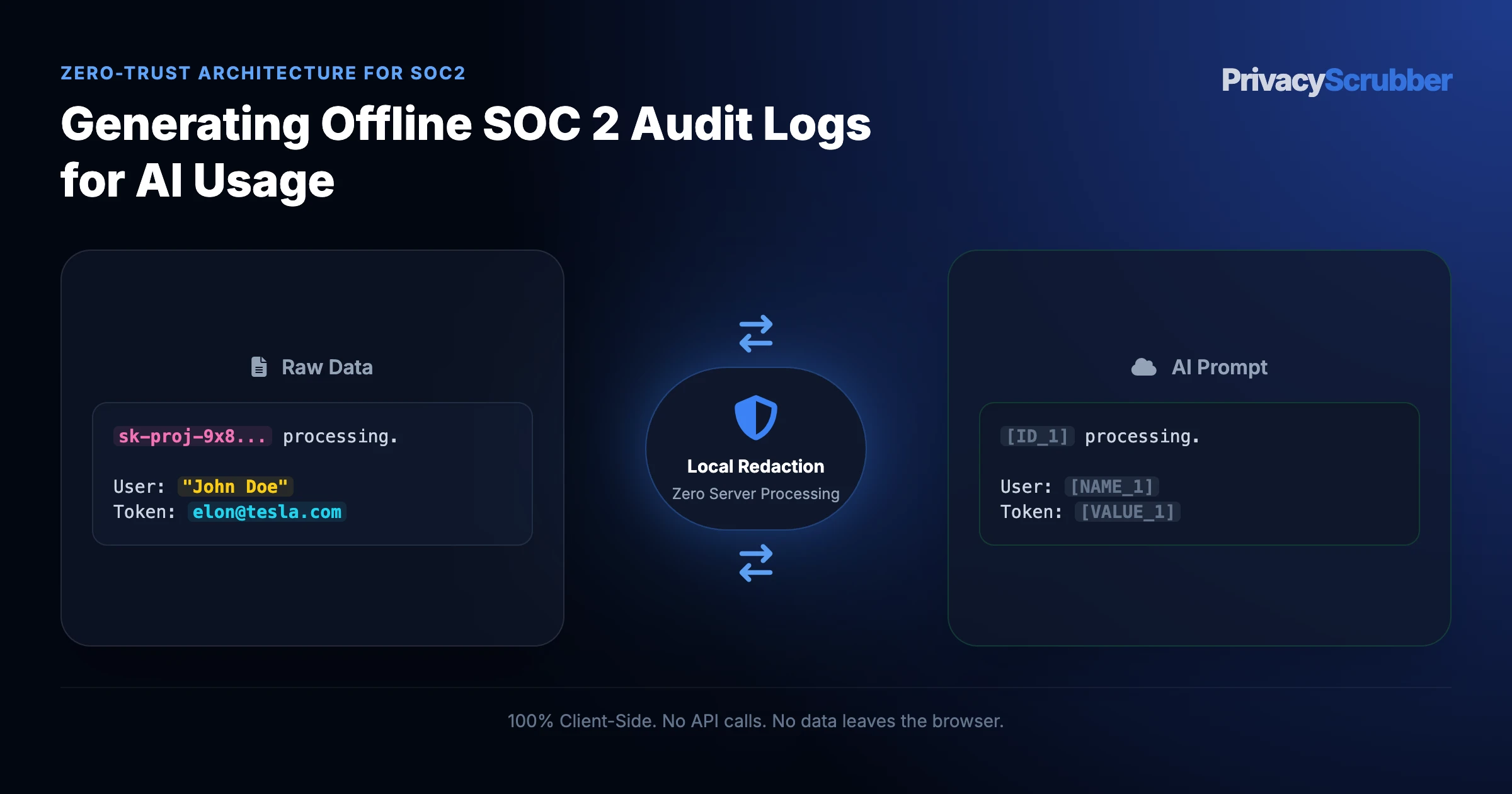 SOC 2 Trust Service Criteria for LLMs