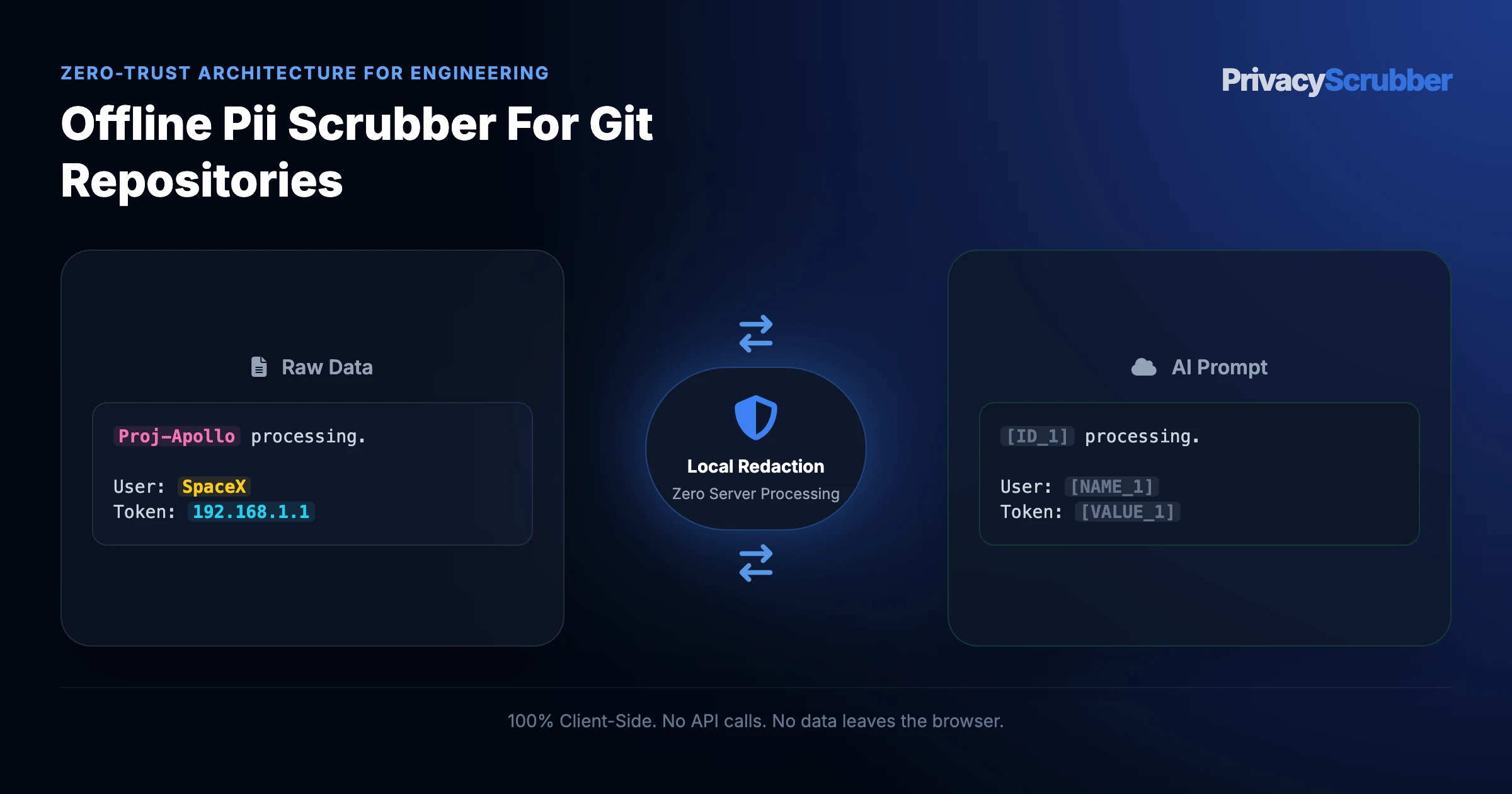 Offline PII Scrubber for Git Repositories