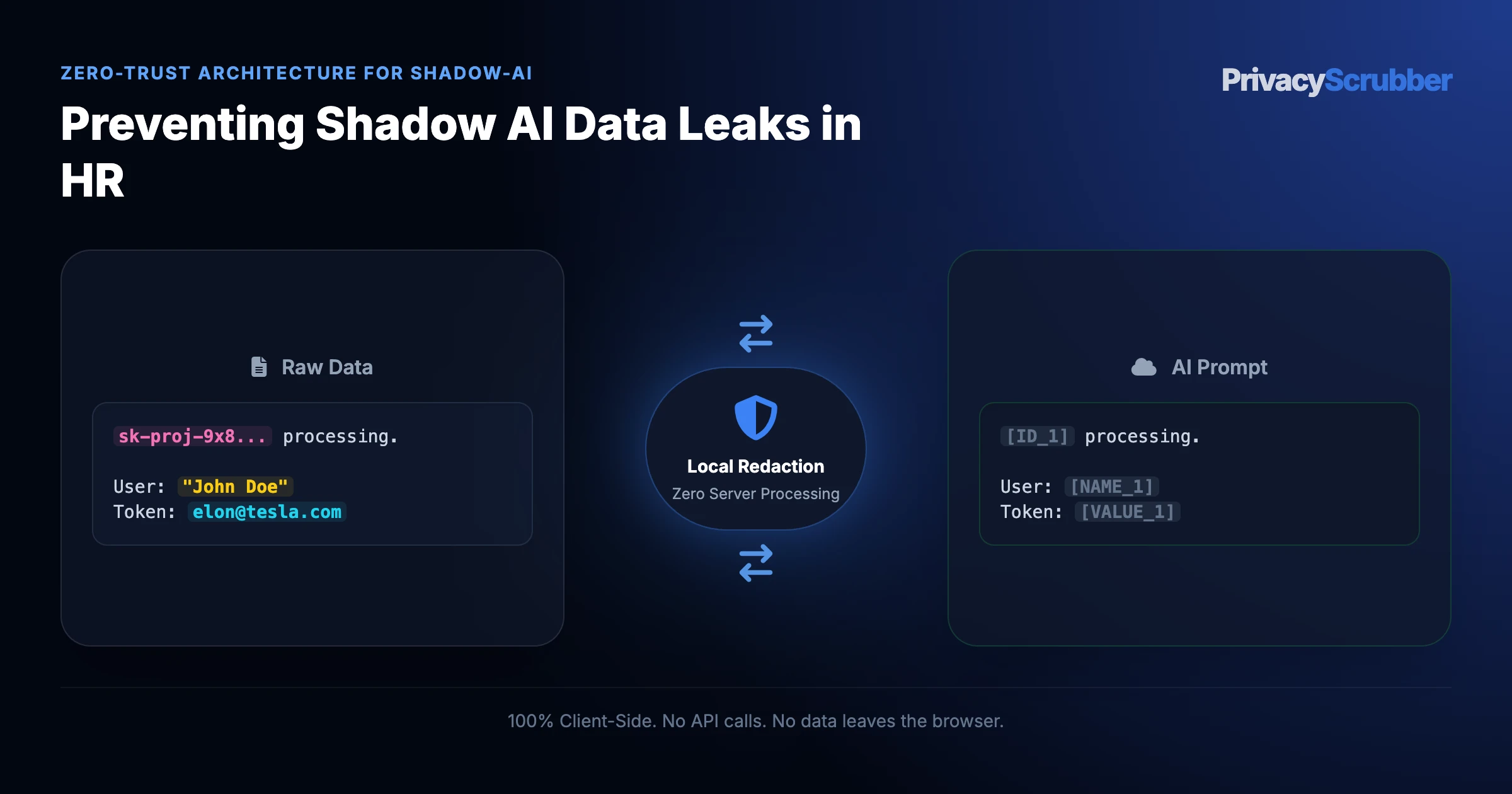Preventing Shadow AI Data Leaks in HR