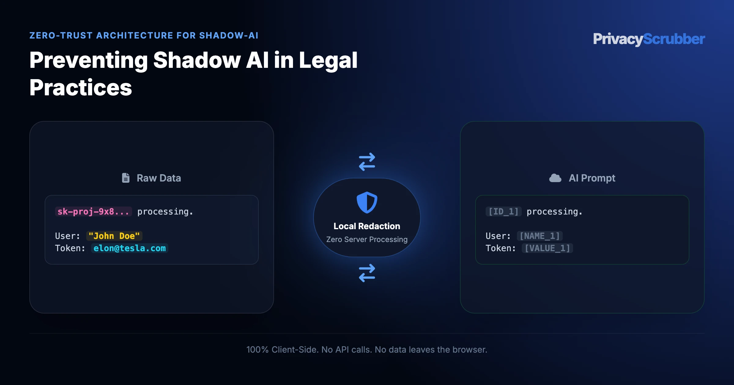 Preventing Shadow AI in Legal Practices