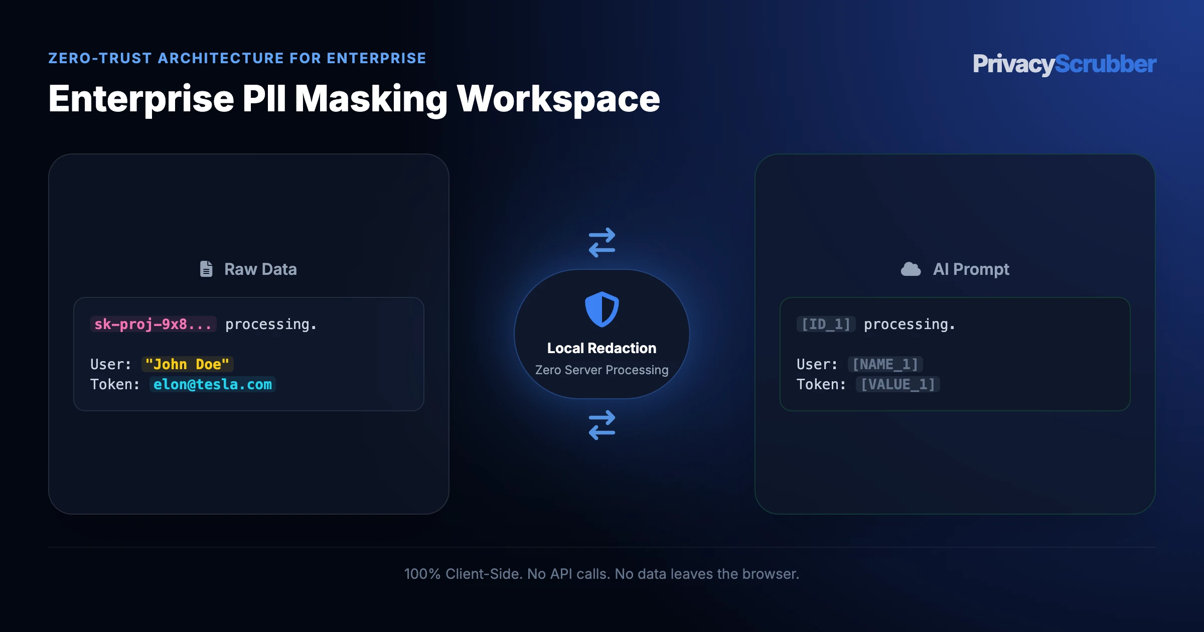Enterprise-Grade AI Data Loss Prevention