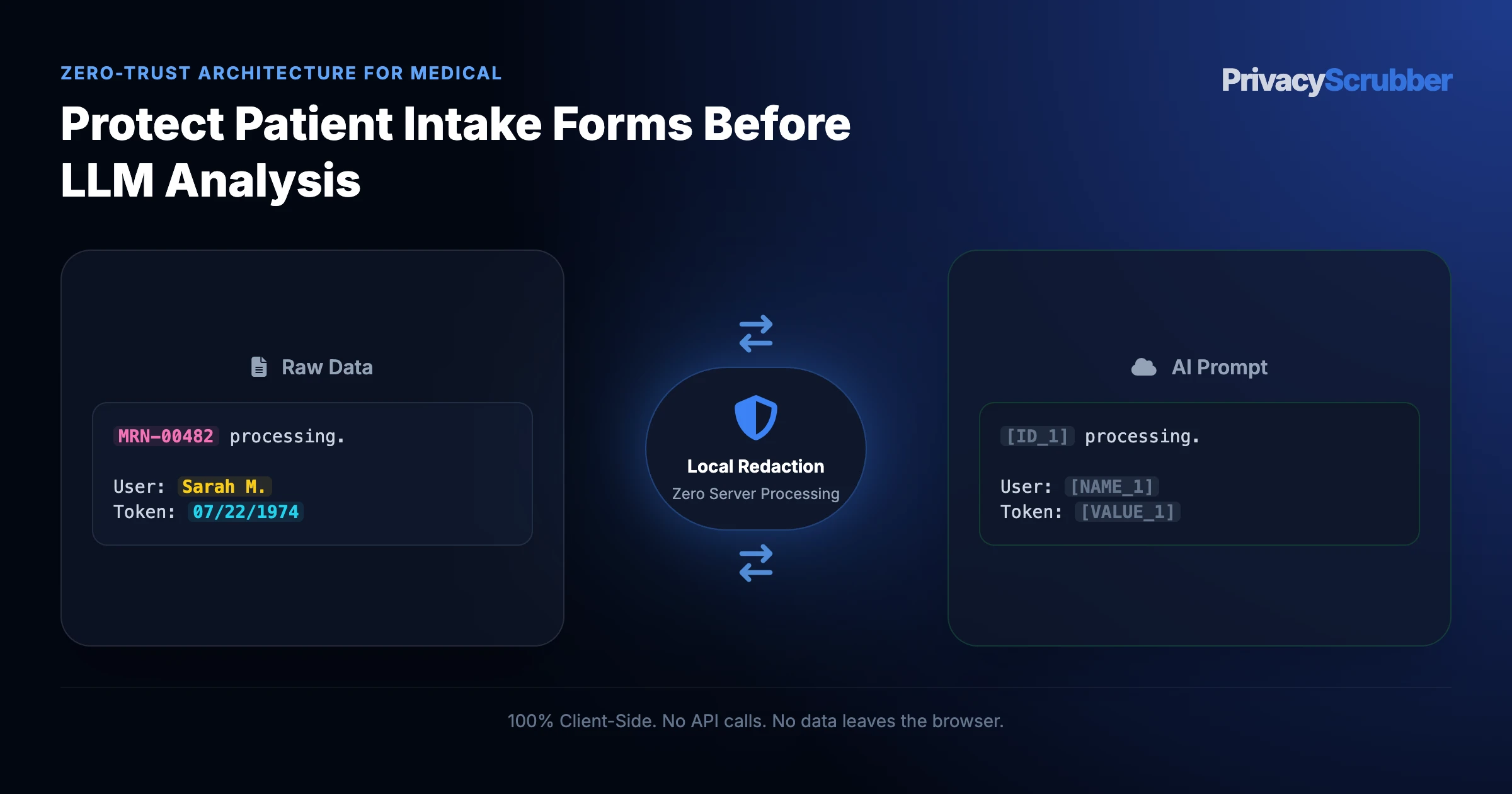 Protect Patient Intake Forms Before LLM Analysis
