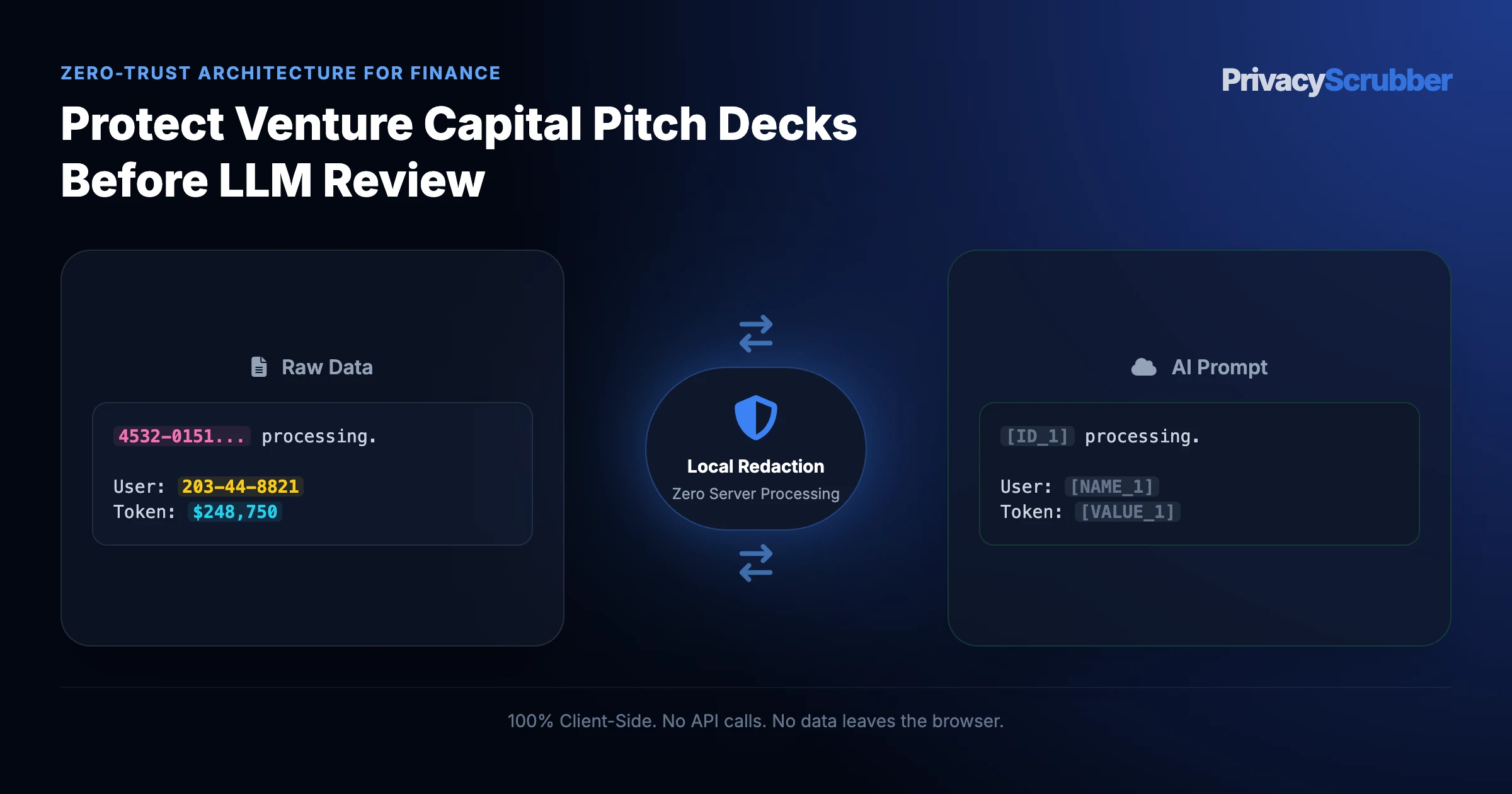 Protect Venture Capital Pitch Decks Before LLM Review