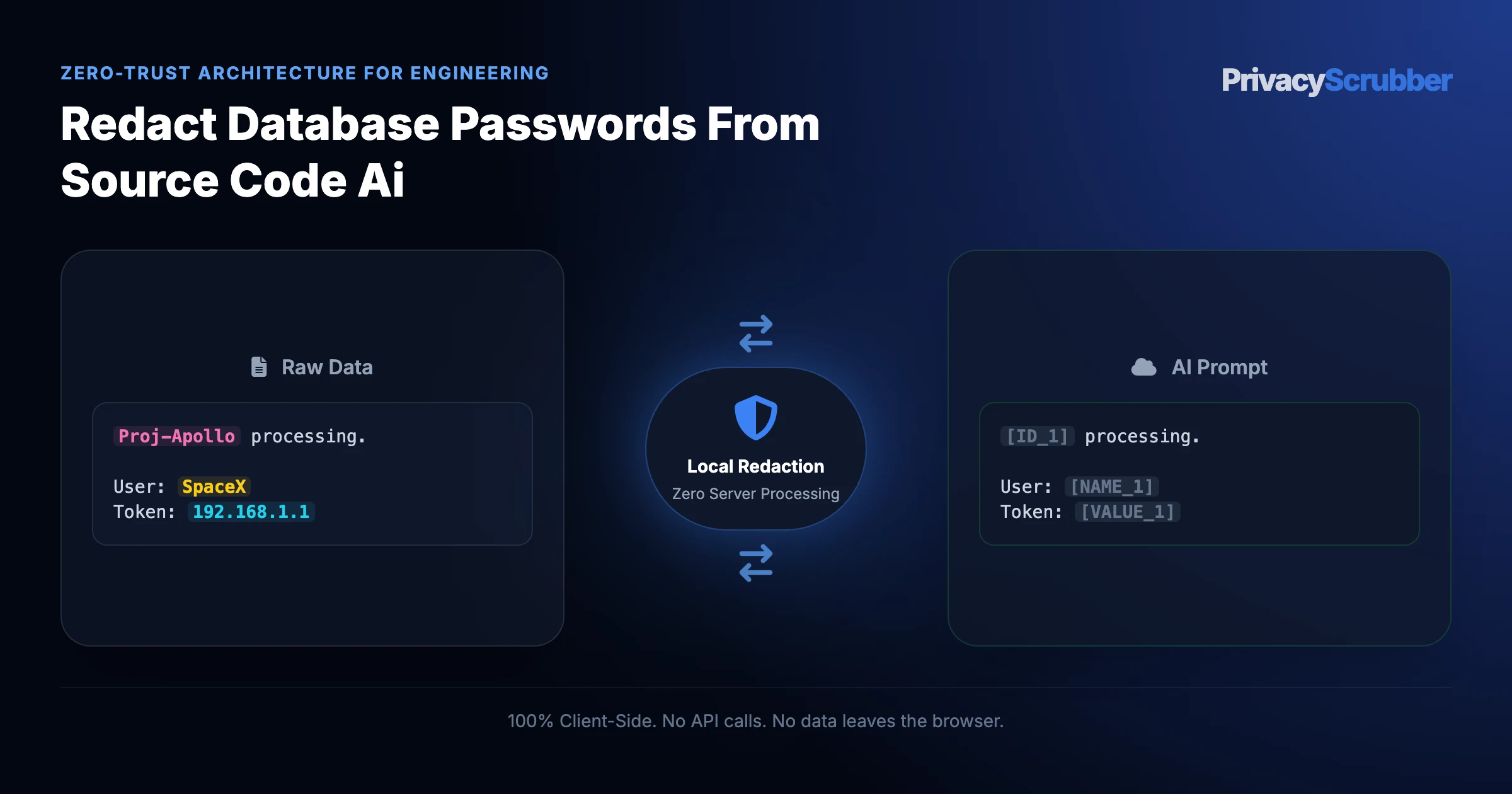 Redact Database Passwords from Source Code for AI