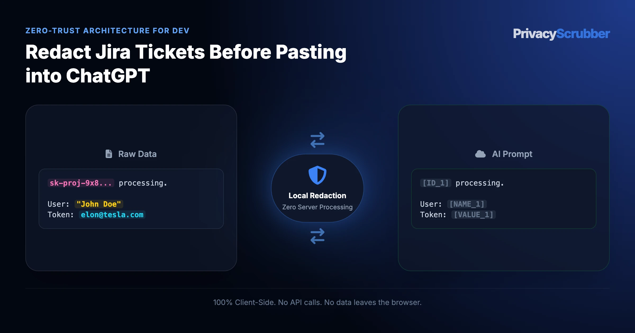 Redact Jira Tickets Before Pasting into ChatGPT