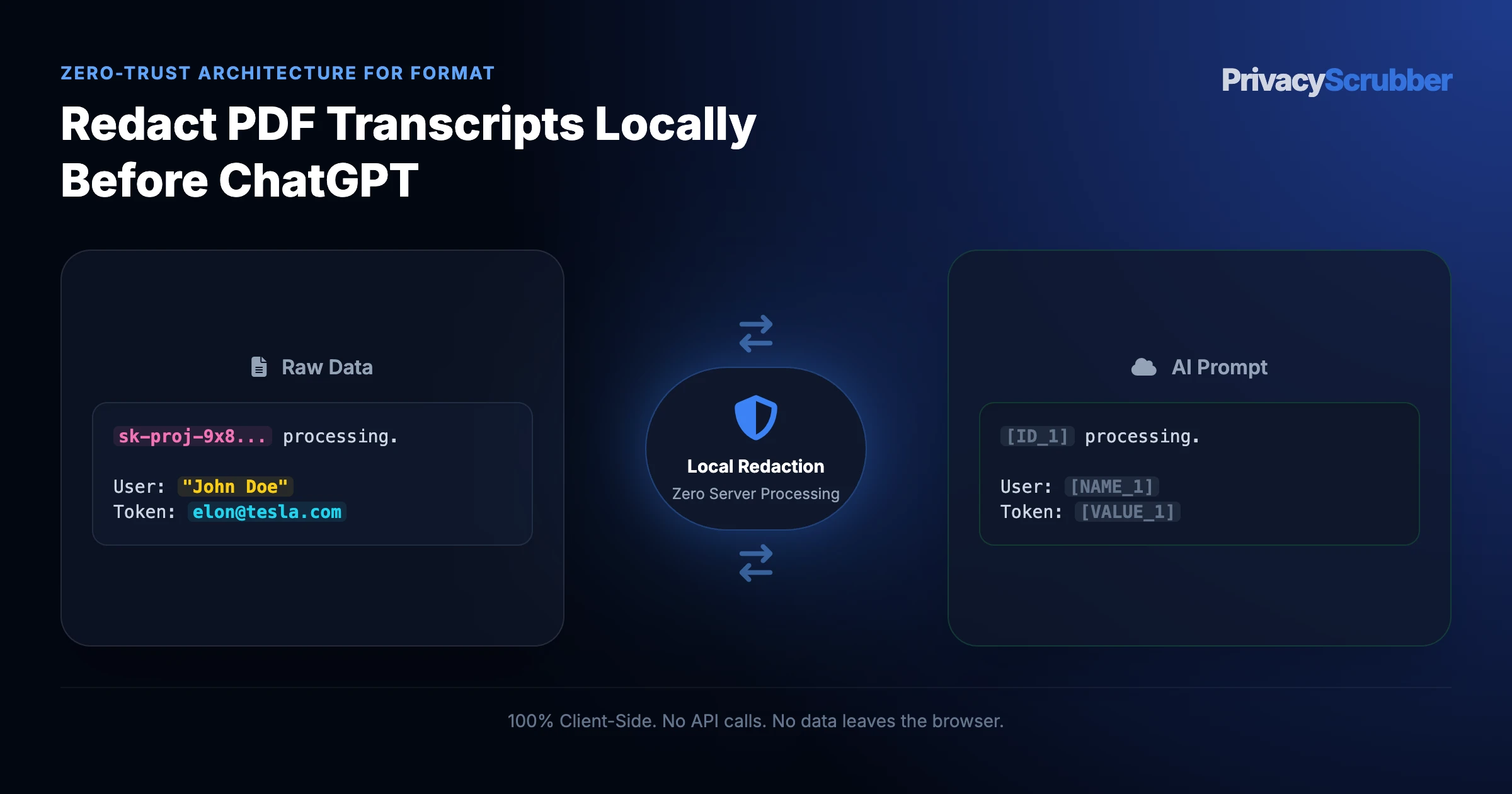 Redact PDF Transcripts Locally Before ChatGPT