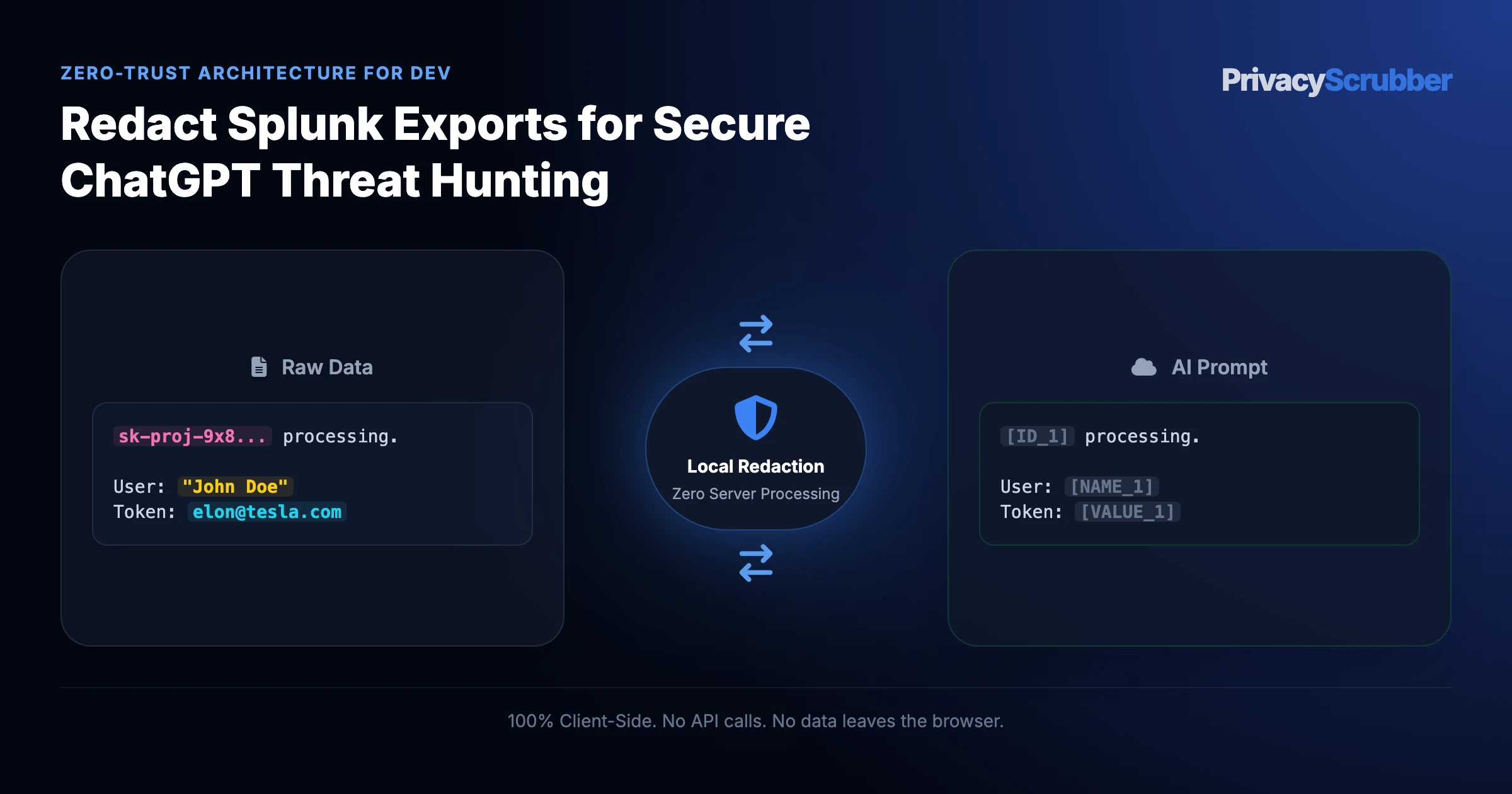 Redact Splunk Exports for Secure ChatGPT Threat Hunting