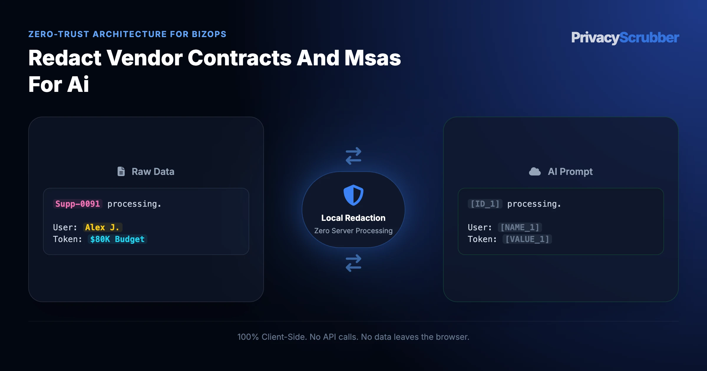 Redact Vendor Contracts and MSAs for AI