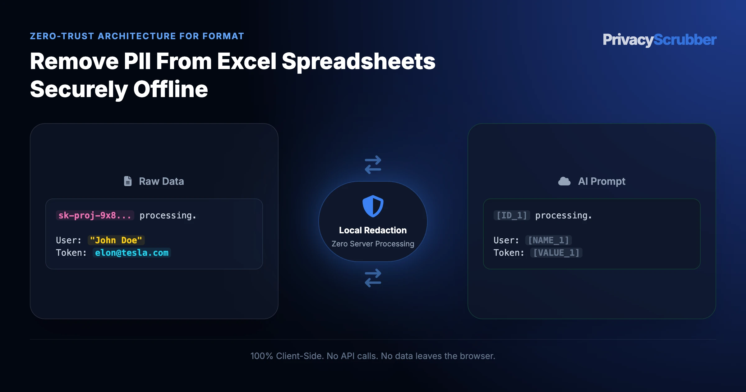 Remove PII From Excel Spreadsheets Securely Offline