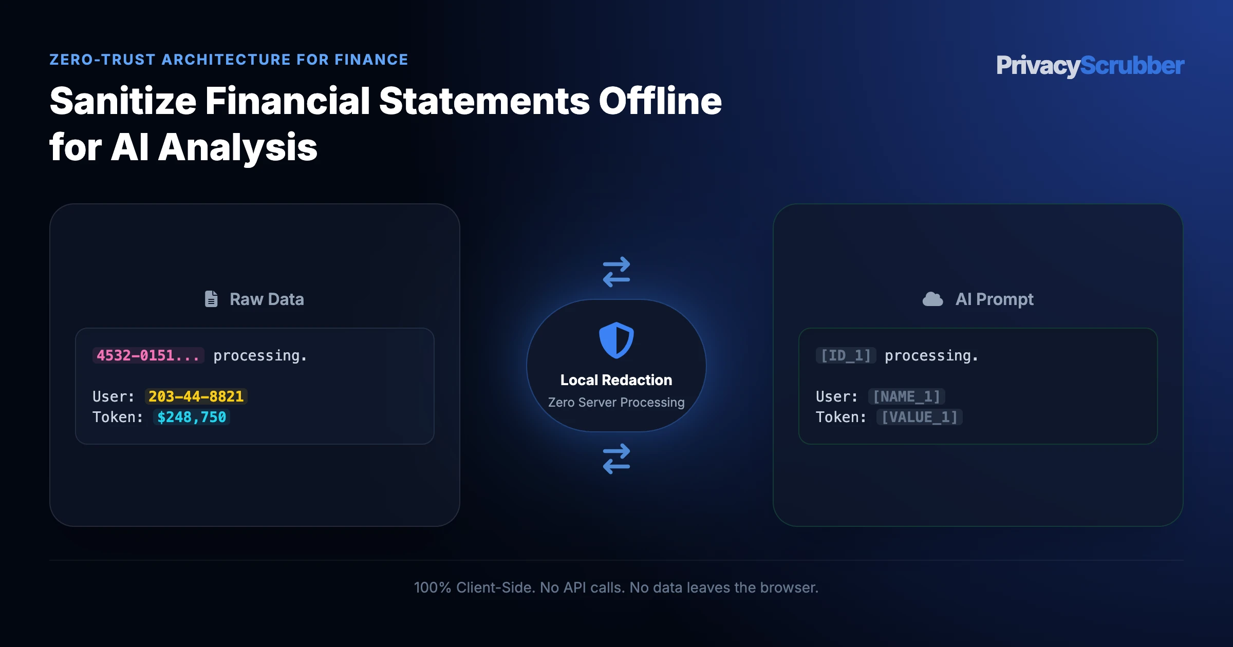 Sanitize Financial Statements Offline for AI Analysis