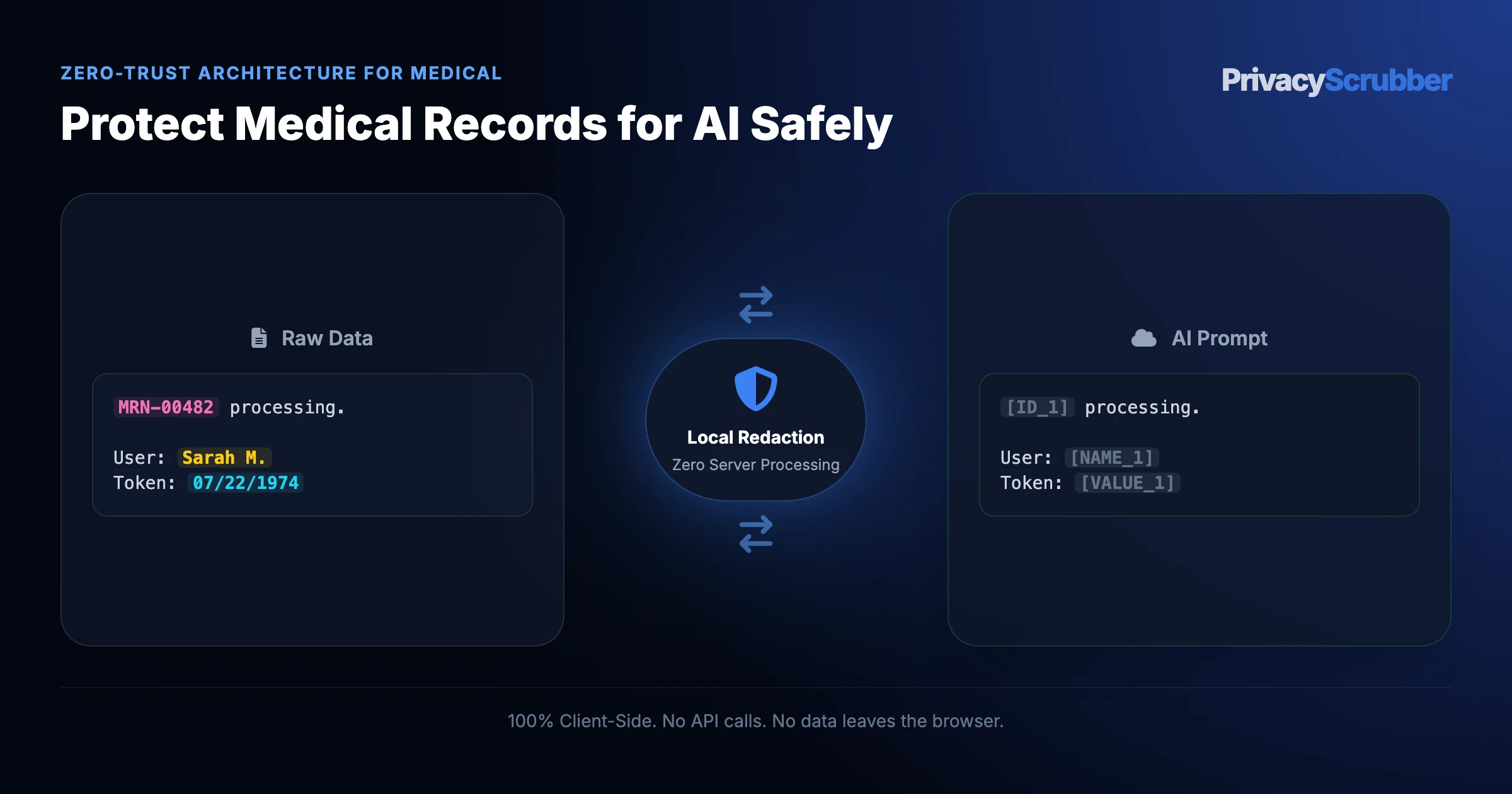 Protect Medical Records for AI Safely