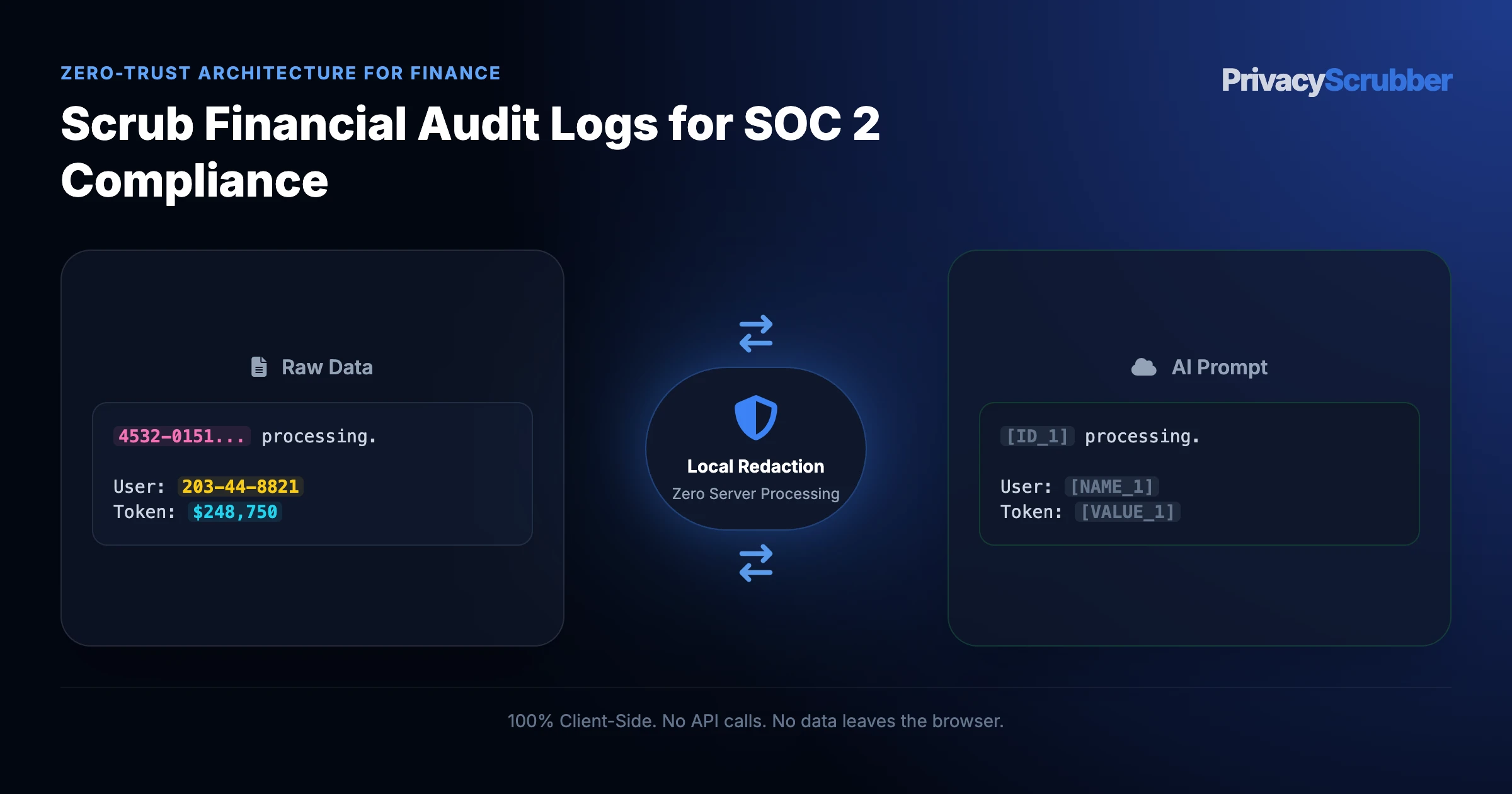 Scrub Financial Audit Logs for SOC 2 Compliance