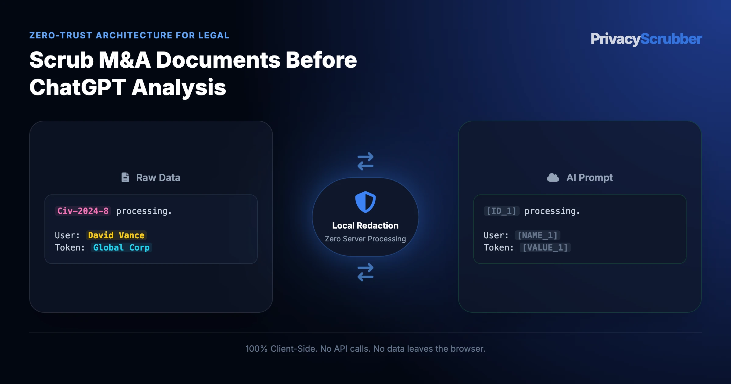 Scrub M&A Documents Before ChatGPT Analysis